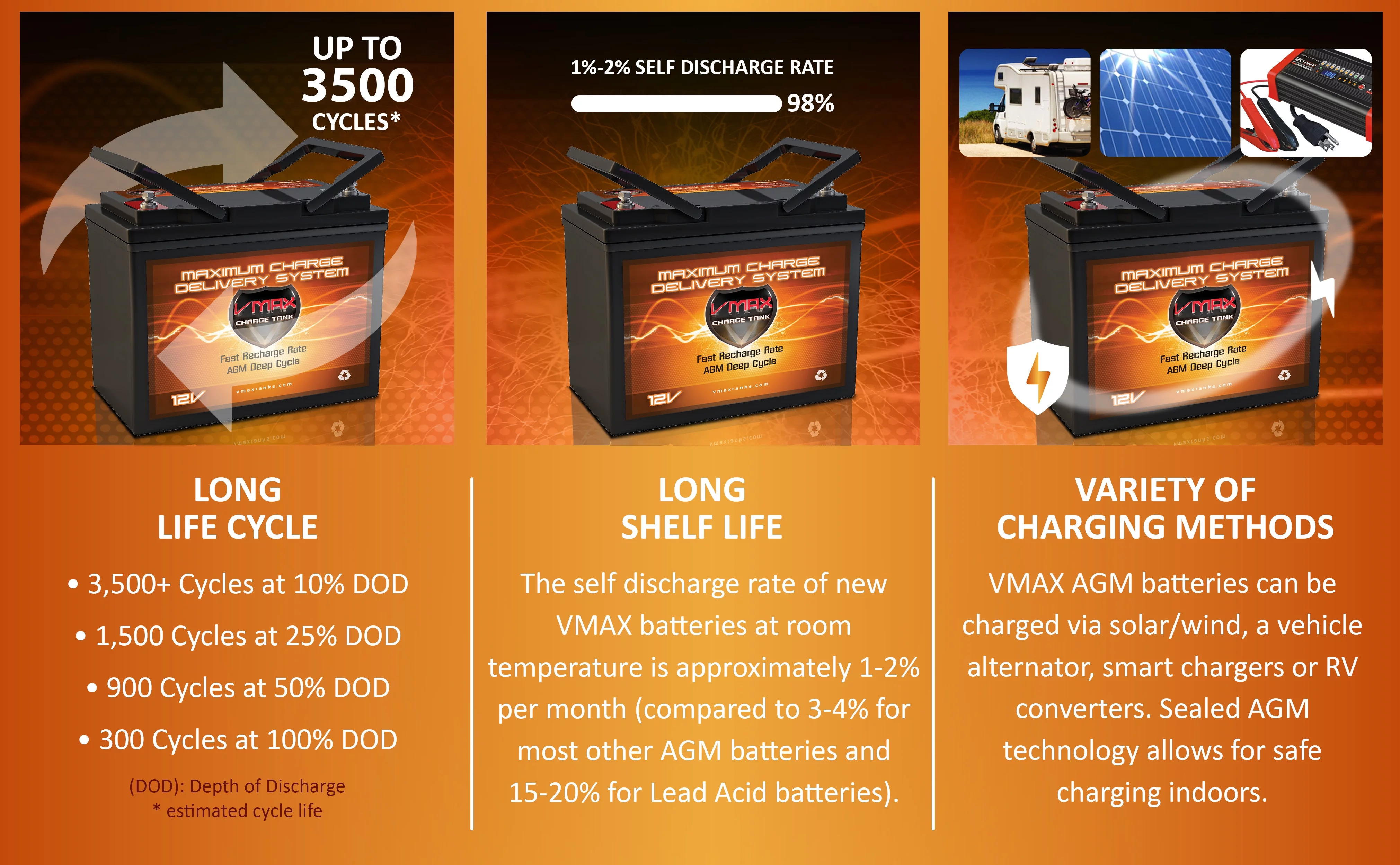 VMAX MR96-60 12V 60Ah AGM Deep Cycle Battery for Minn Kota Traxxis 55 Freshwater TM 12V 55lb Trolling Motor - Inhomebuy