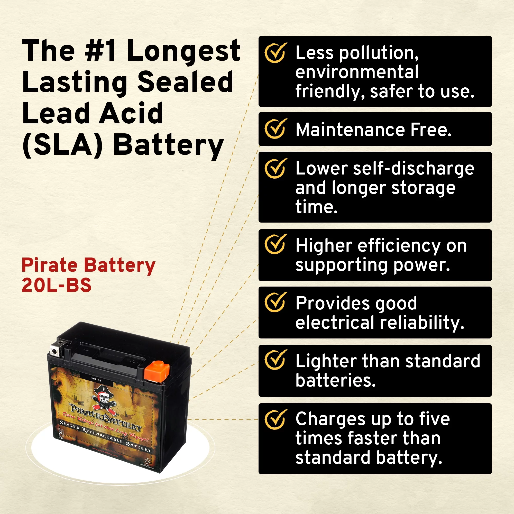 Pirate Battery Ytx20l-bs (20l-bs 12 Volts,18 Ah, 270 Cca) Pwc Battery for Brp (sea-doo) Gti, Gtr, Gts, Gtx, Rxt, Rxp, Wake Year (16-17) - Inhomebuy