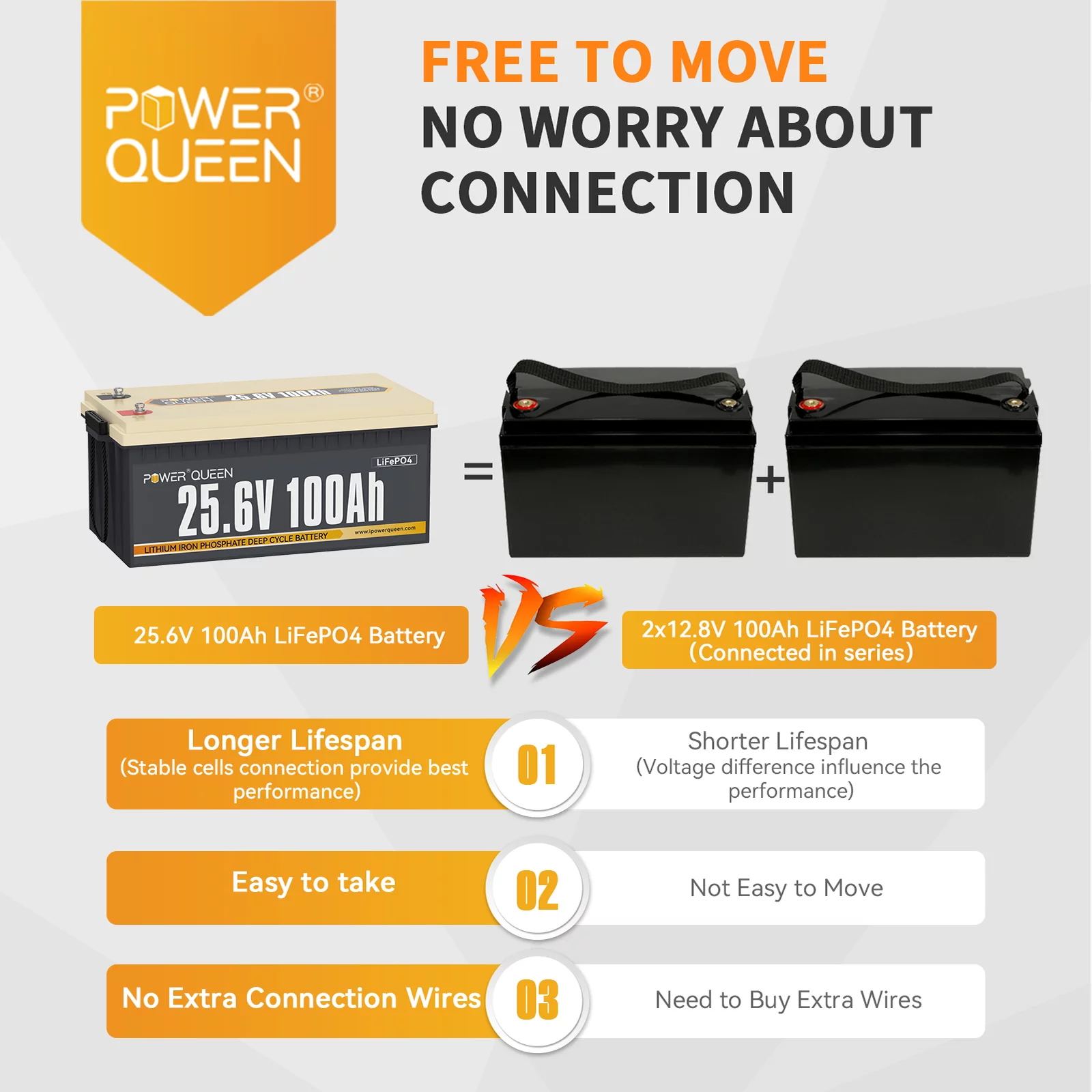 Power Queen 24V 100Ah LiFePO4 Lithium Battery Deep Cycle BMS for Solar , RV ,off-Grid - Inhomebuy