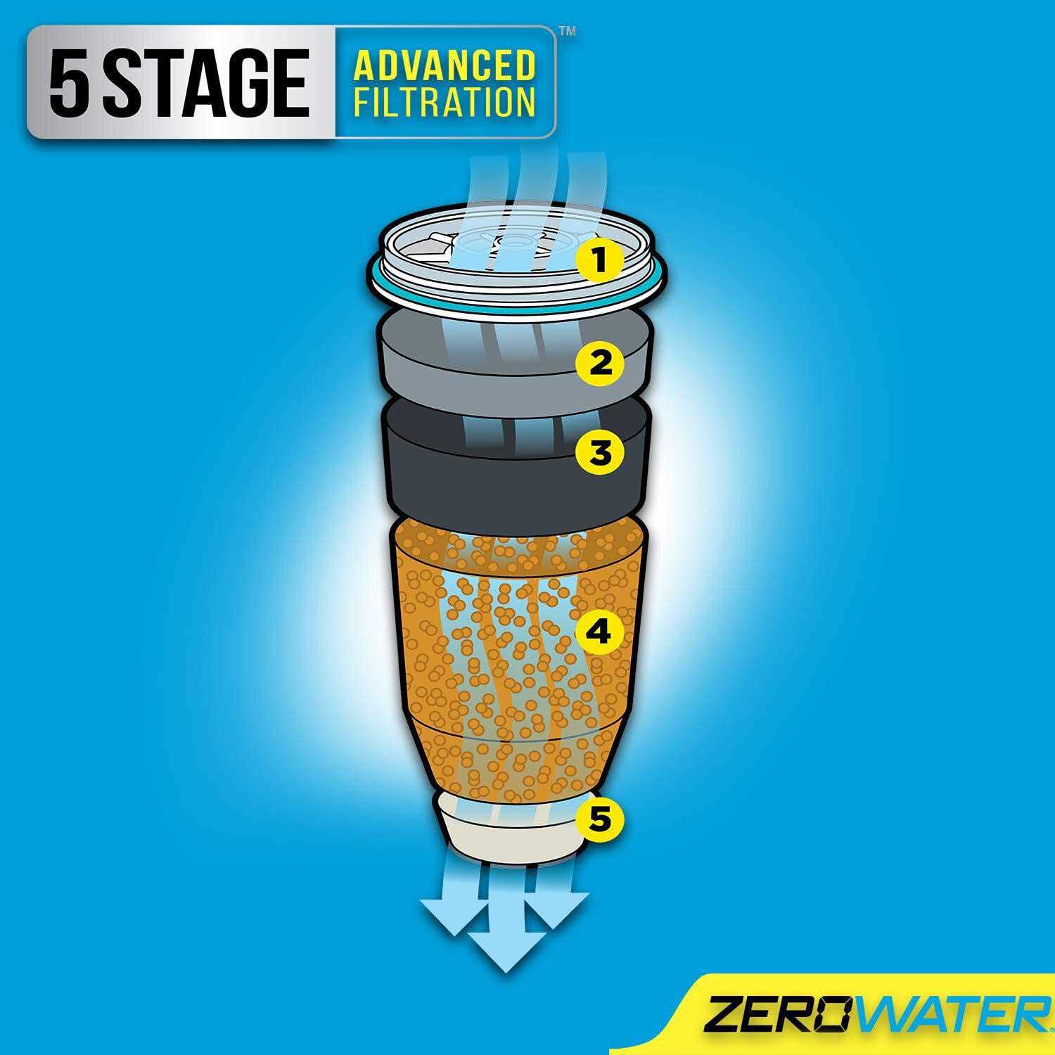ZeroWater 5-Stage Water Filter Replacement - Inhomebuy