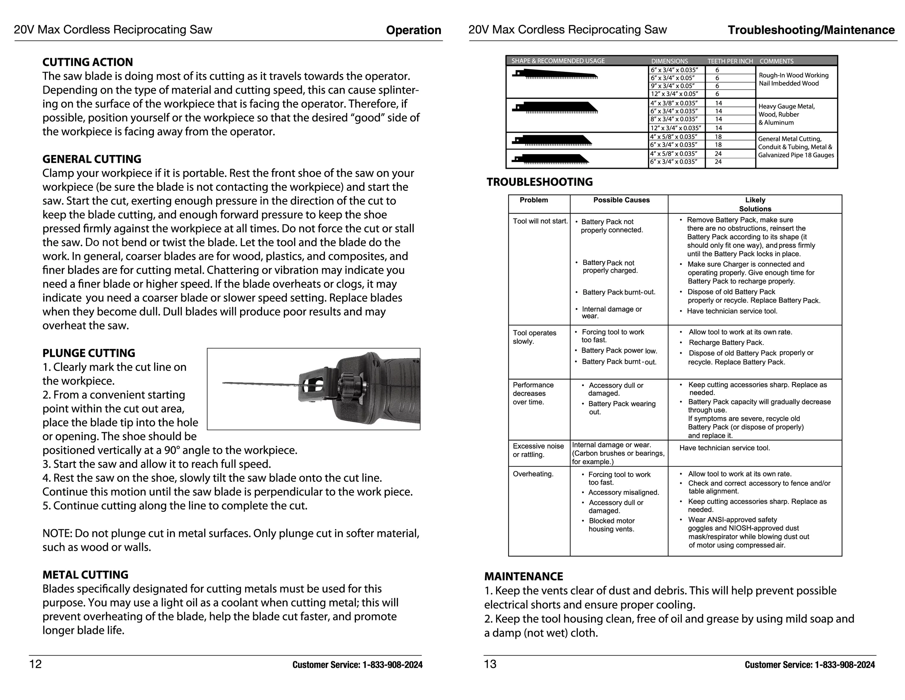 Hyper Tough 20V Max Lithium-ion Cordless Reciprocating Saw, Variable Speed, Keyless Blade Change, with 1.5Ah Lithium-Ion Battery and Charger, Wood Blade and LED Light - Inhomebuy