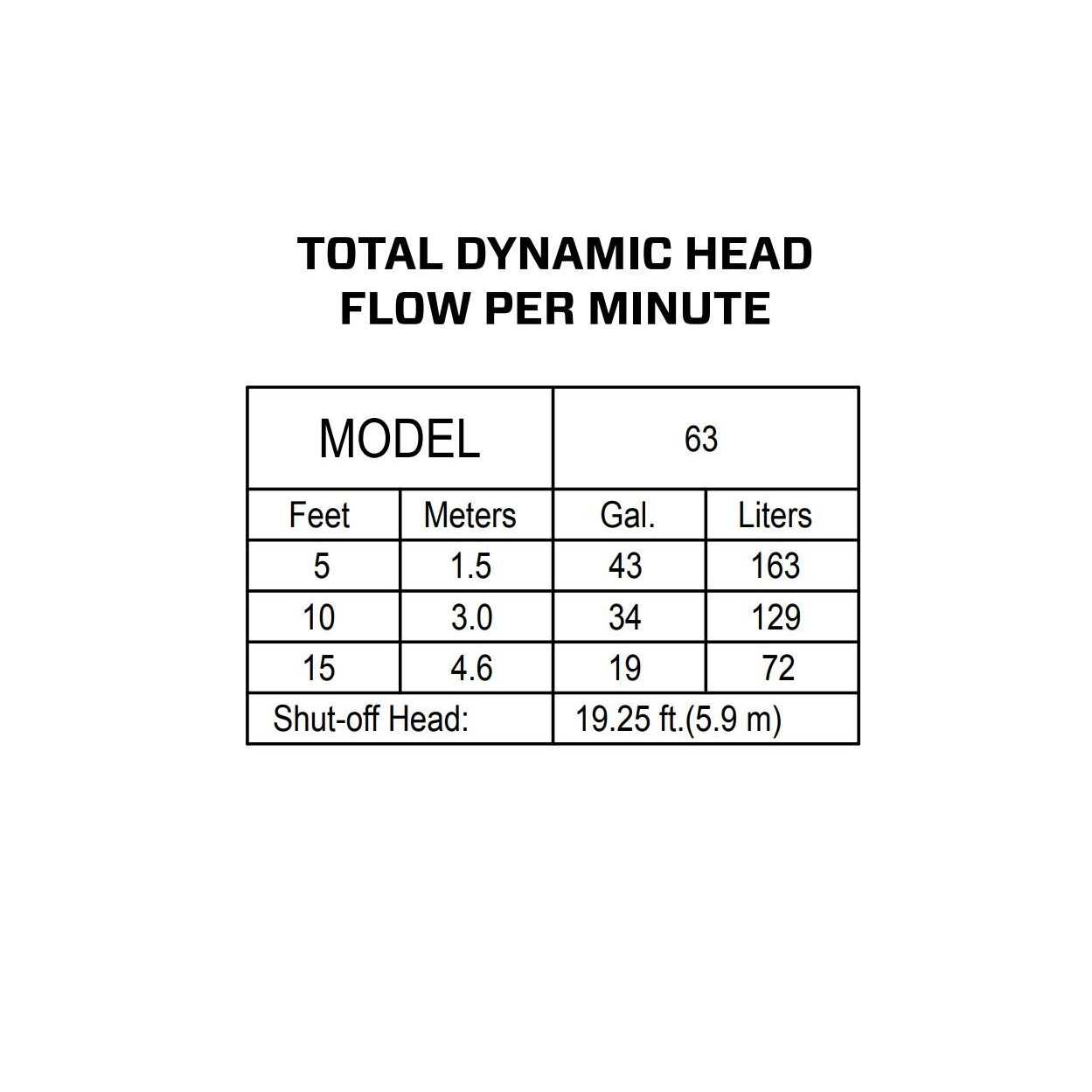Zoeller M53 Mighty-Mate Submersible Sump Pump 53-0001 - Inhomebuy