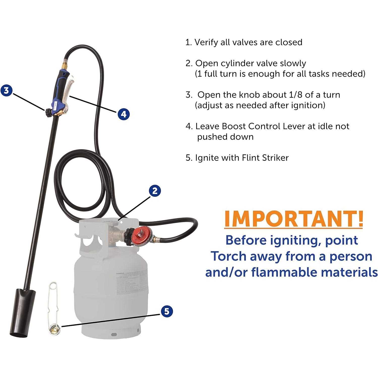 Flame King YSN5LB 5lb Propane Tank Cylinder - Inhomebuy