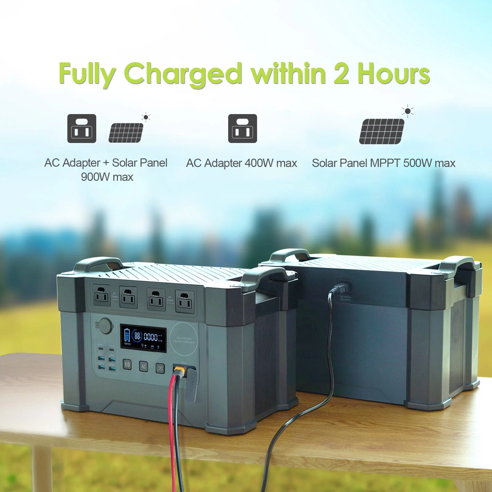 ALLPOWERS S2000 Portable Power Station 2000W, 1500Wh Capacity,  MPPT Solar Generator Backup Battery Power Supply with 4 AC Outlets for Camping, RV, Home Use, Emergency, Off-Grid - Inhomebuy