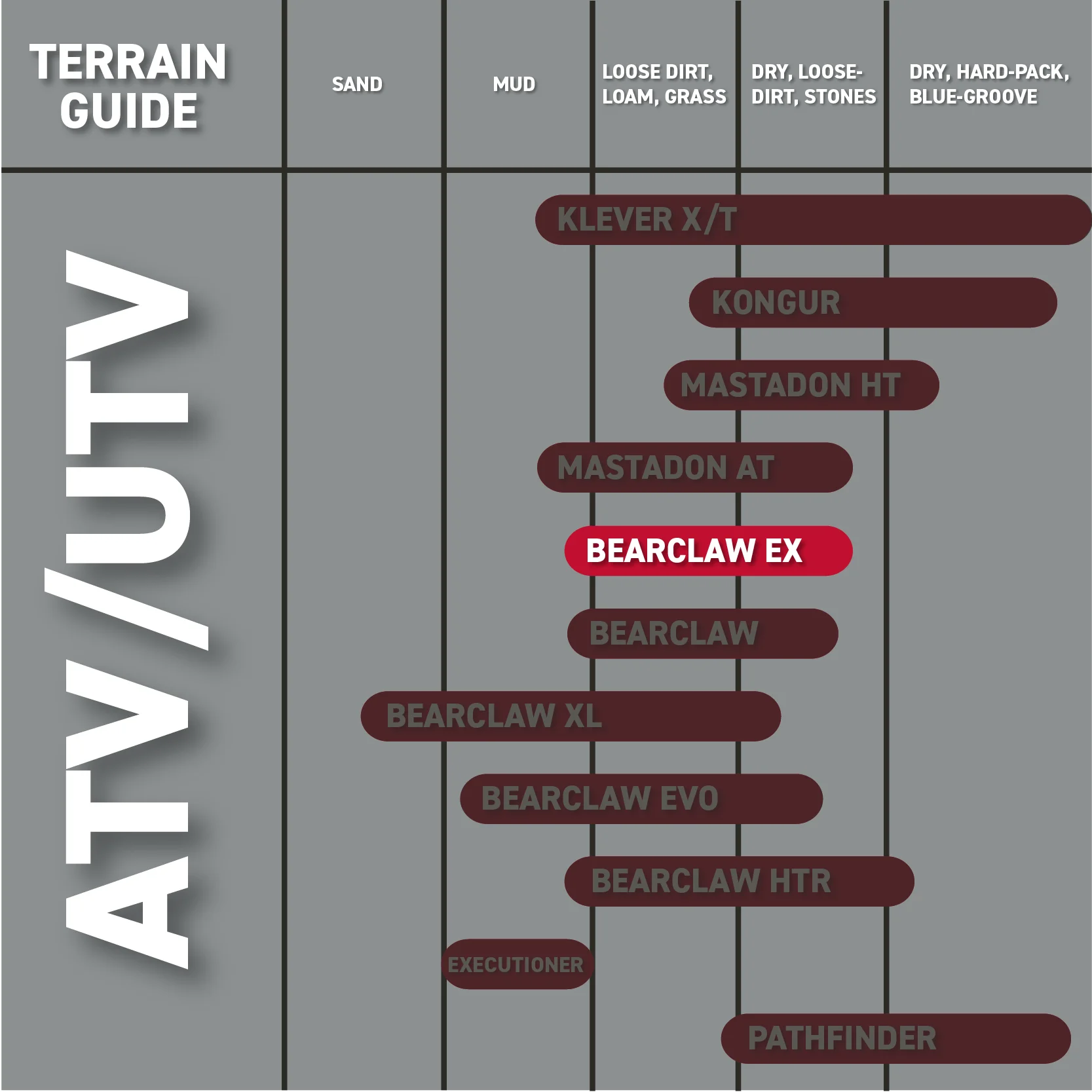 Kenda Bear Claw EX 23x8-11 Front ATV 6 PLY Tires - 2 Pack - Inhomebuy