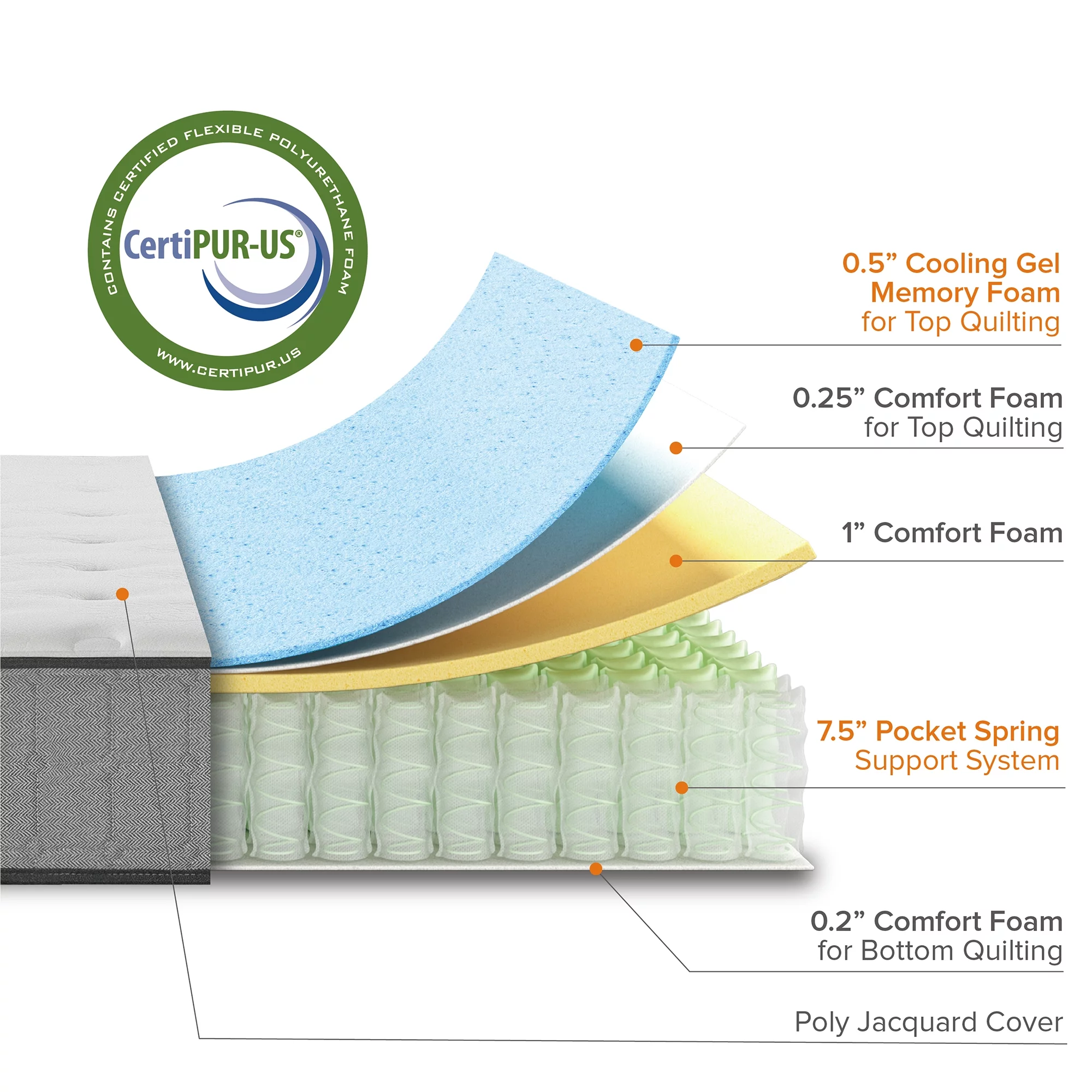 Zinus Comfort Support 10