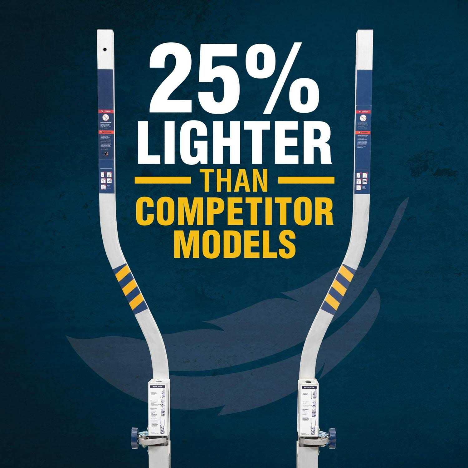 Werner Extension Ladder Covers AC19-2 - Inhomebuy