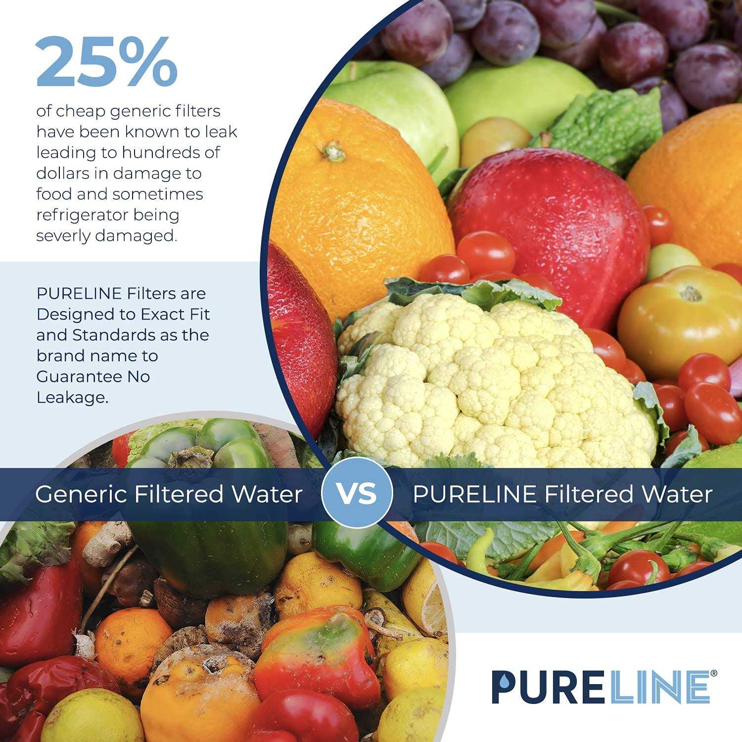 Pureline 2 HP Prime Plus Pump Inground Pool Single Speed - Inhomebuy