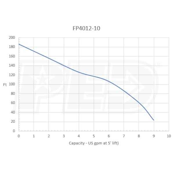 Flotec FP0F360AC Cyclone Water Removal Utility Pump - Inhomebuy