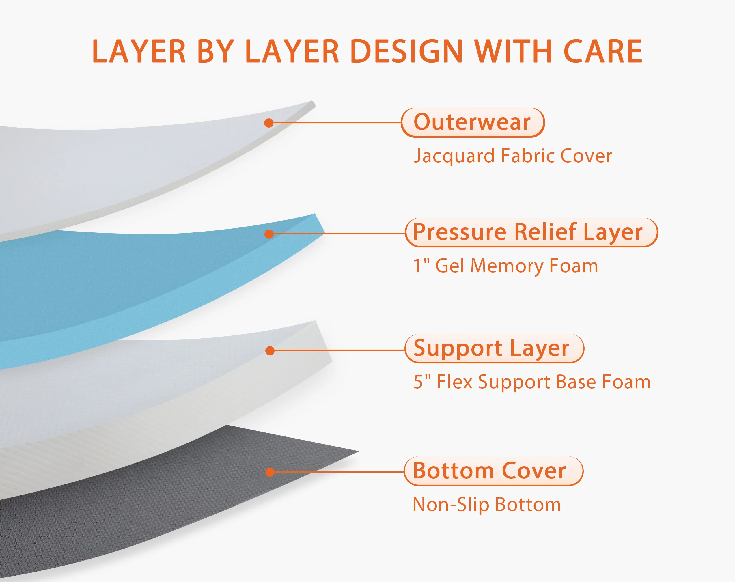 YRLLENSDAN Twin Mattress 6 Inch, Twin Memory Foam Mattress 6 Inch Twin Mattress Firm Twin Mattress Gel Memory Foam Mattress - Inhomebuy