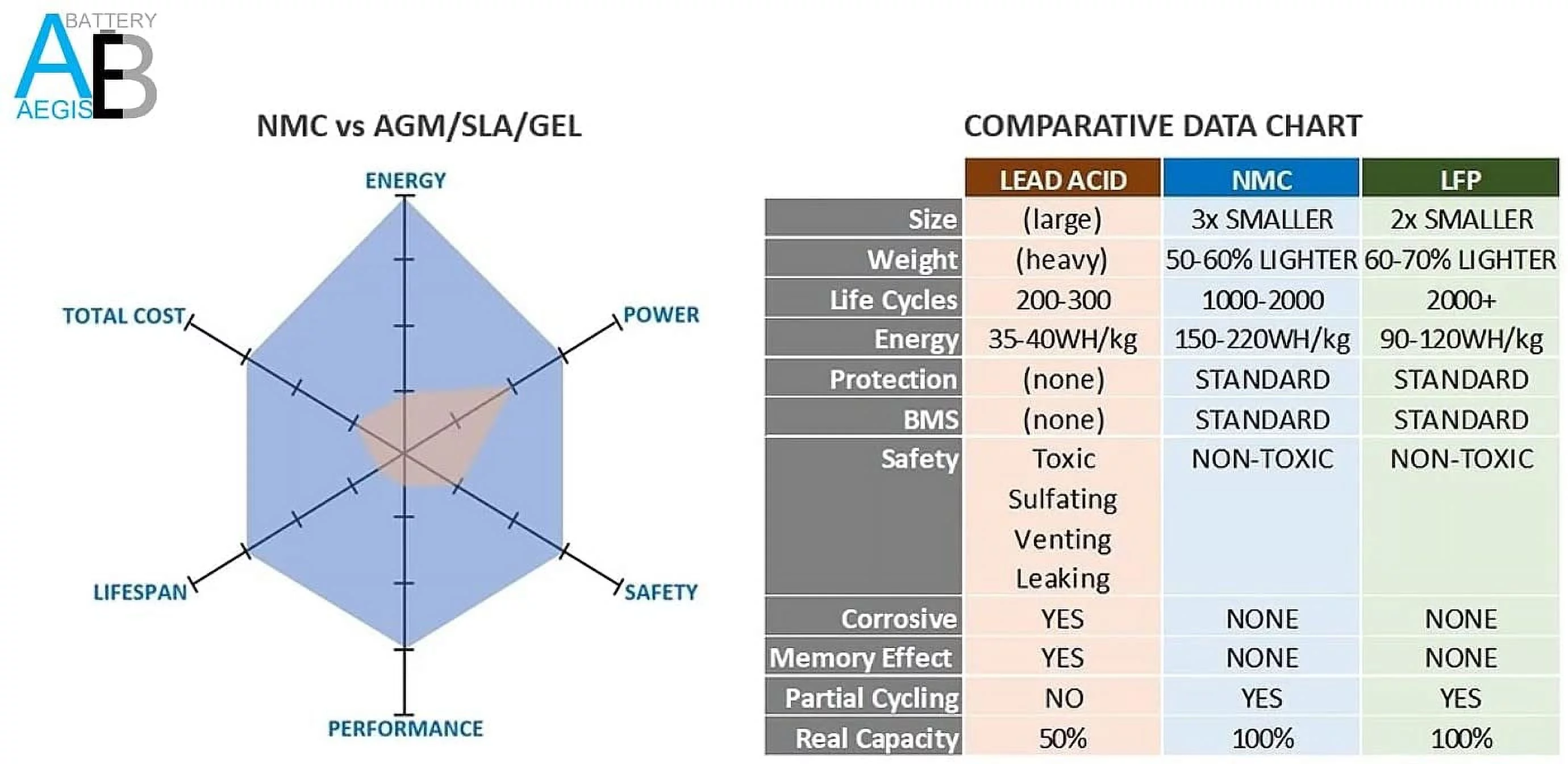 Aegis Battery 24v 40ah Li-Ion NMC Deep Cycle Lithium Battery - Inhomebuy