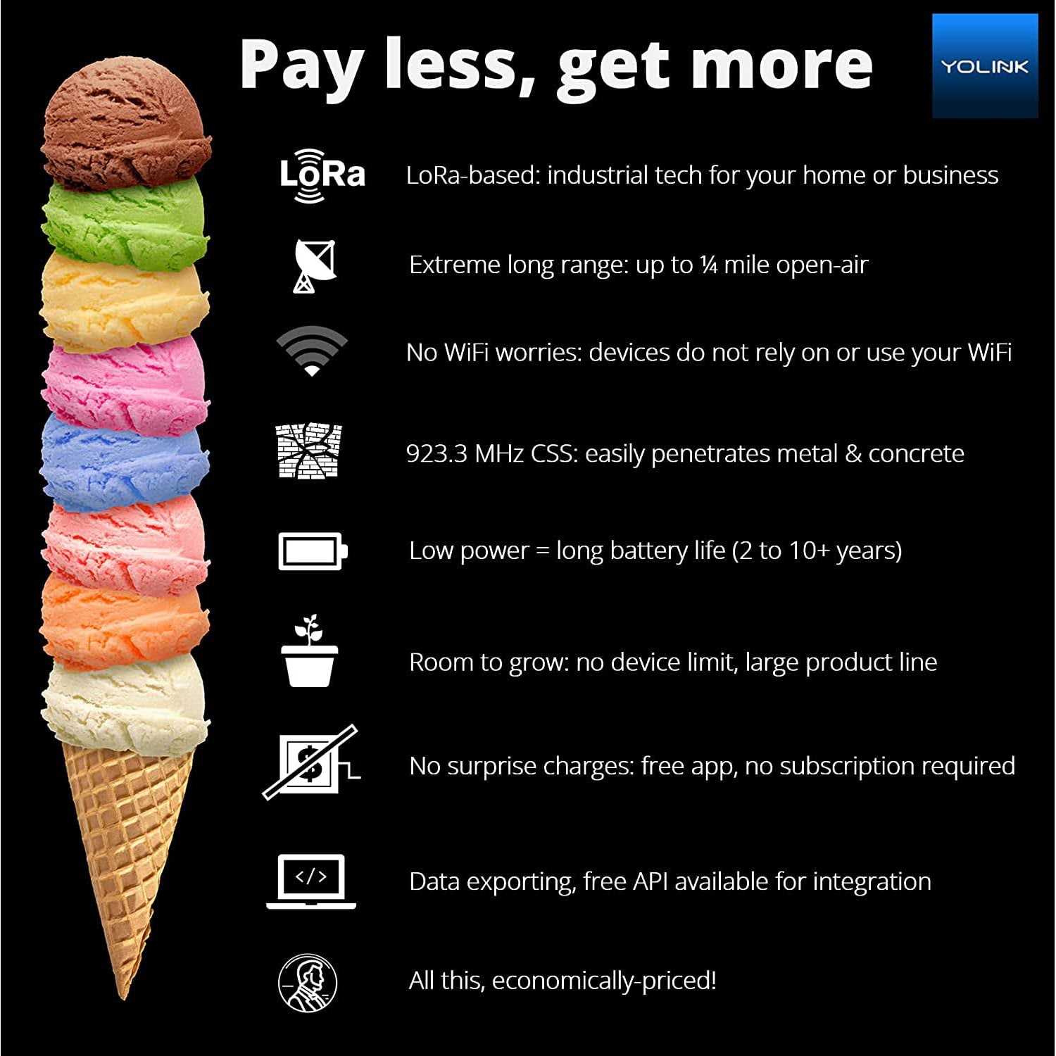 YoLink Smart Home Speaker Hub, Plays Tones/Alarms and Your Text-to-Speech Custom Messages - Inhomebuy