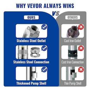 VEVOR Deep Well Submersible Pump 230V/60Hz 37GPM Head - Inhomebuy