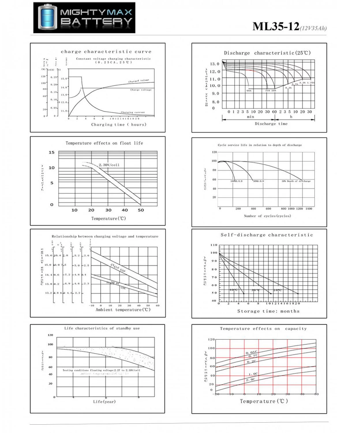 ML35-12 - 12V 35AH Sealed AGM Battery - Inhomebuy