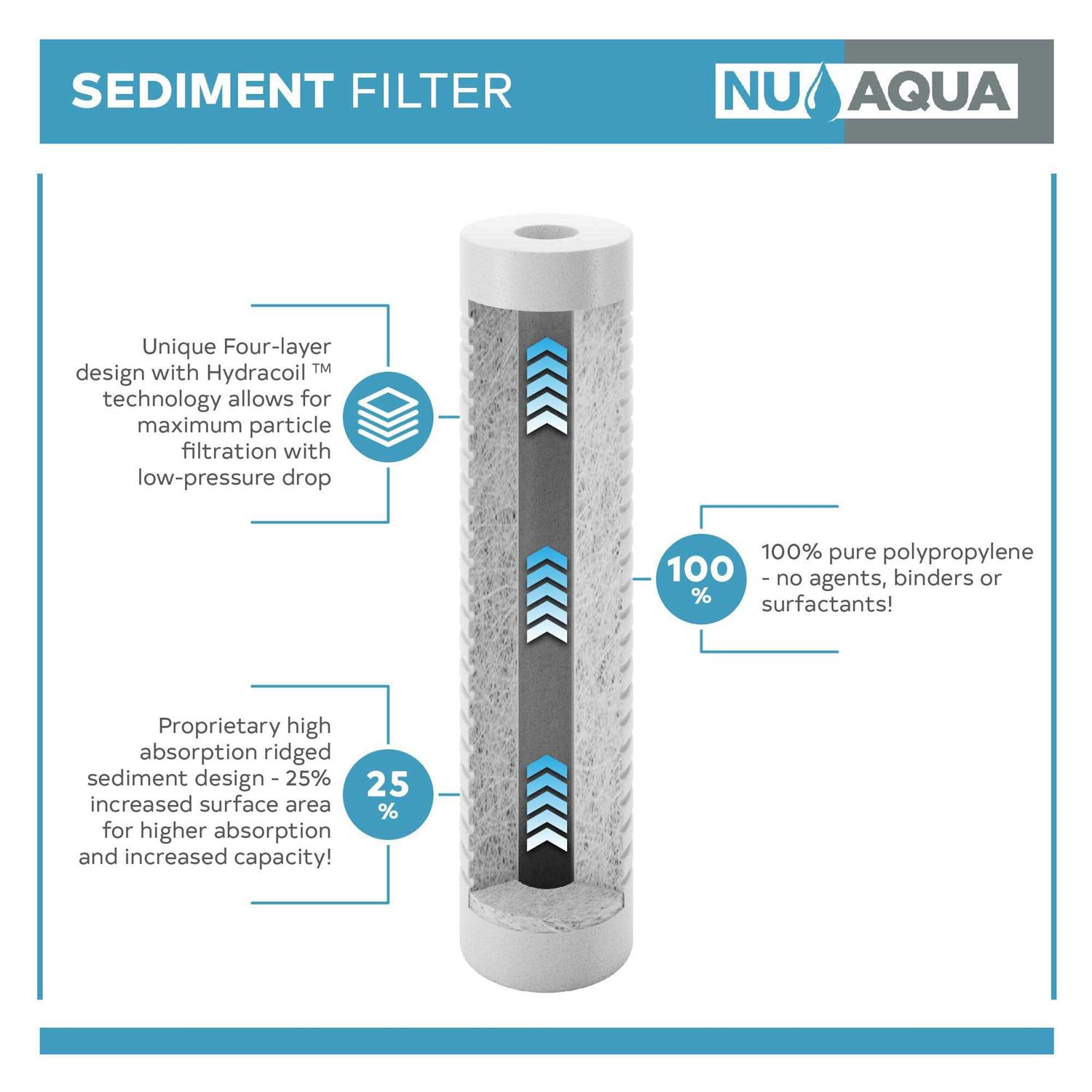 Nu Aqua Platinum Series Reverse Osmosis Filtration System Replacement Filters Universal RO System Cartridges (1, Alkaline Kit) - Inhomebuy