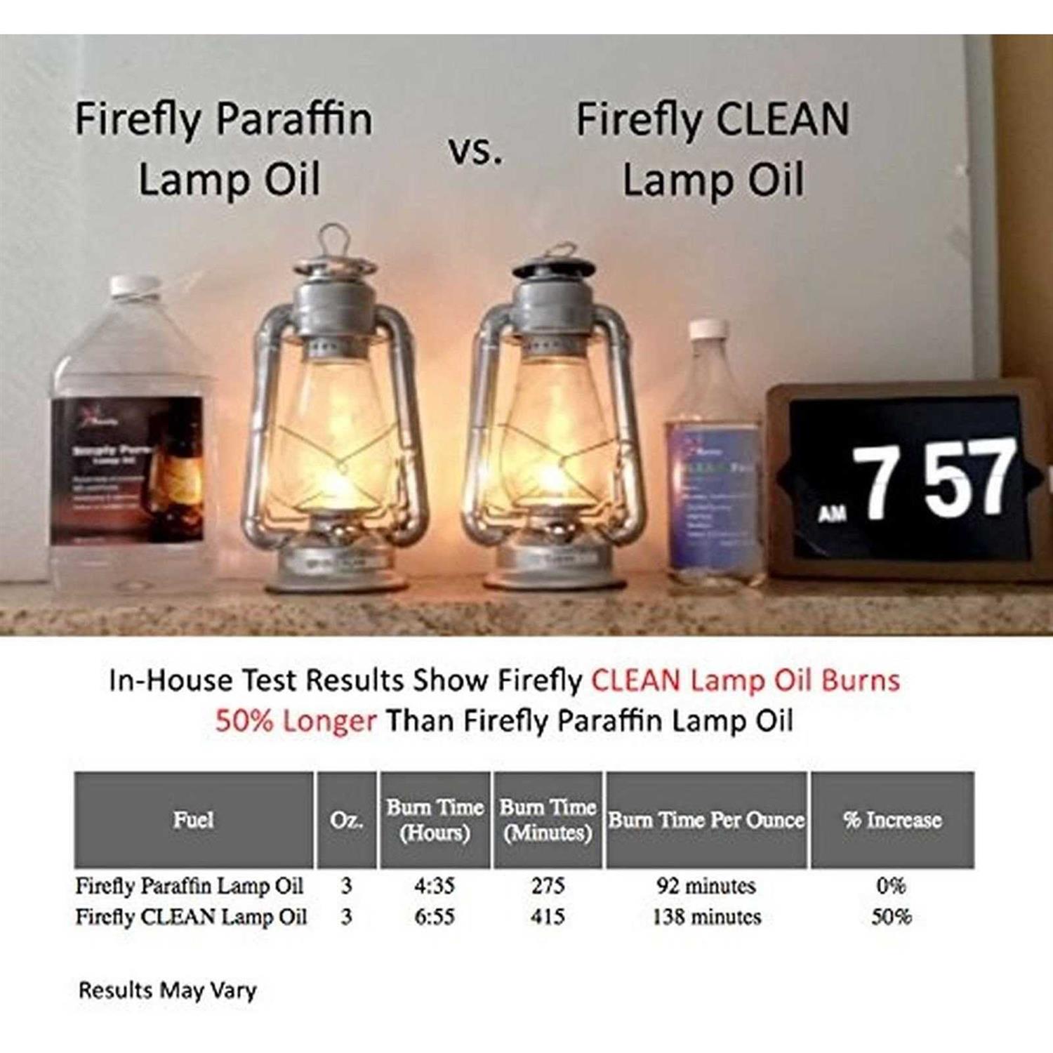 Firefly Candle and Lamp Oil 32 oz - Inhomebuy