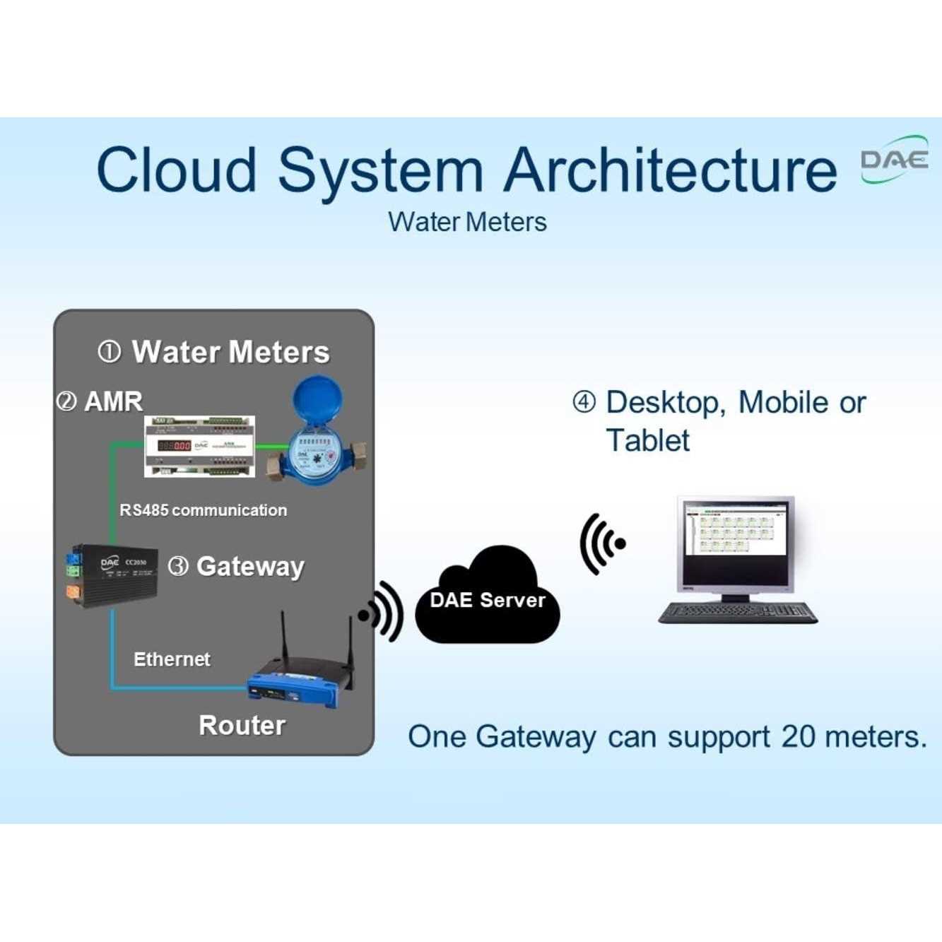 DABAZUALY Carburetor for Kawasaki FH641V FH661V FH721V FX850V FH601V FX801V with 49065-0724 Oil Filter/Fuel pump - Inhomebuy