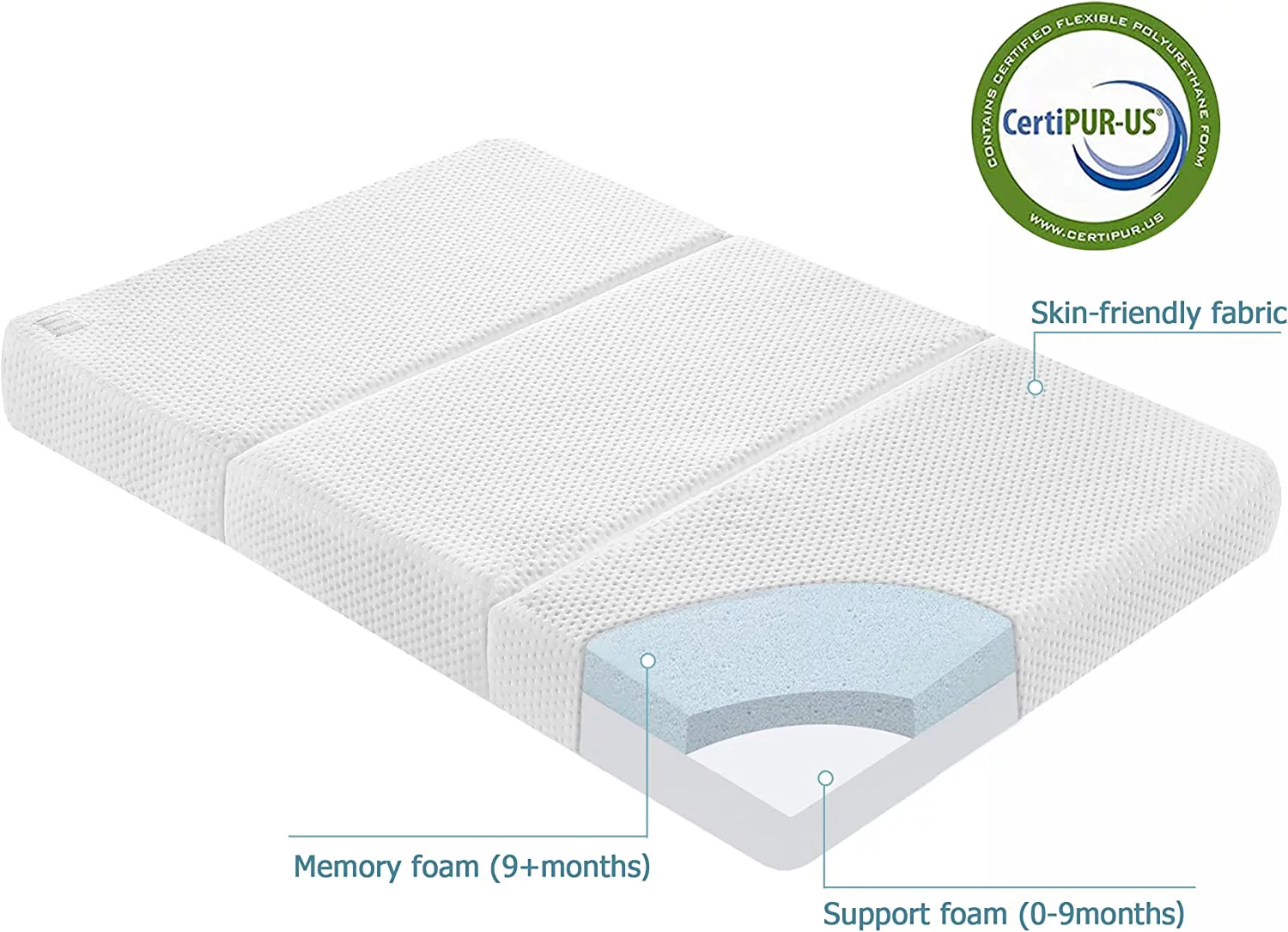 Waterproof Mini Crib Mattress, Portable Pack and Play Mattress Tri-Fold Dual Sided Mattress with Washable Cover & Storage Bag - Inhomebuy