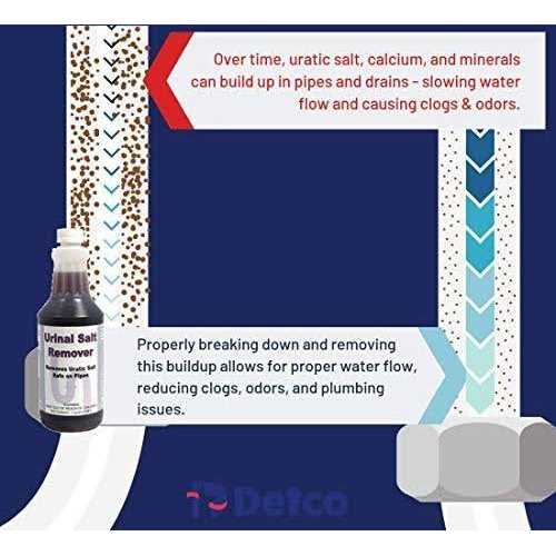 Detco Urinal Salt Remover Concentrate Safe on Pipes and Plumbing - Inhomebuy