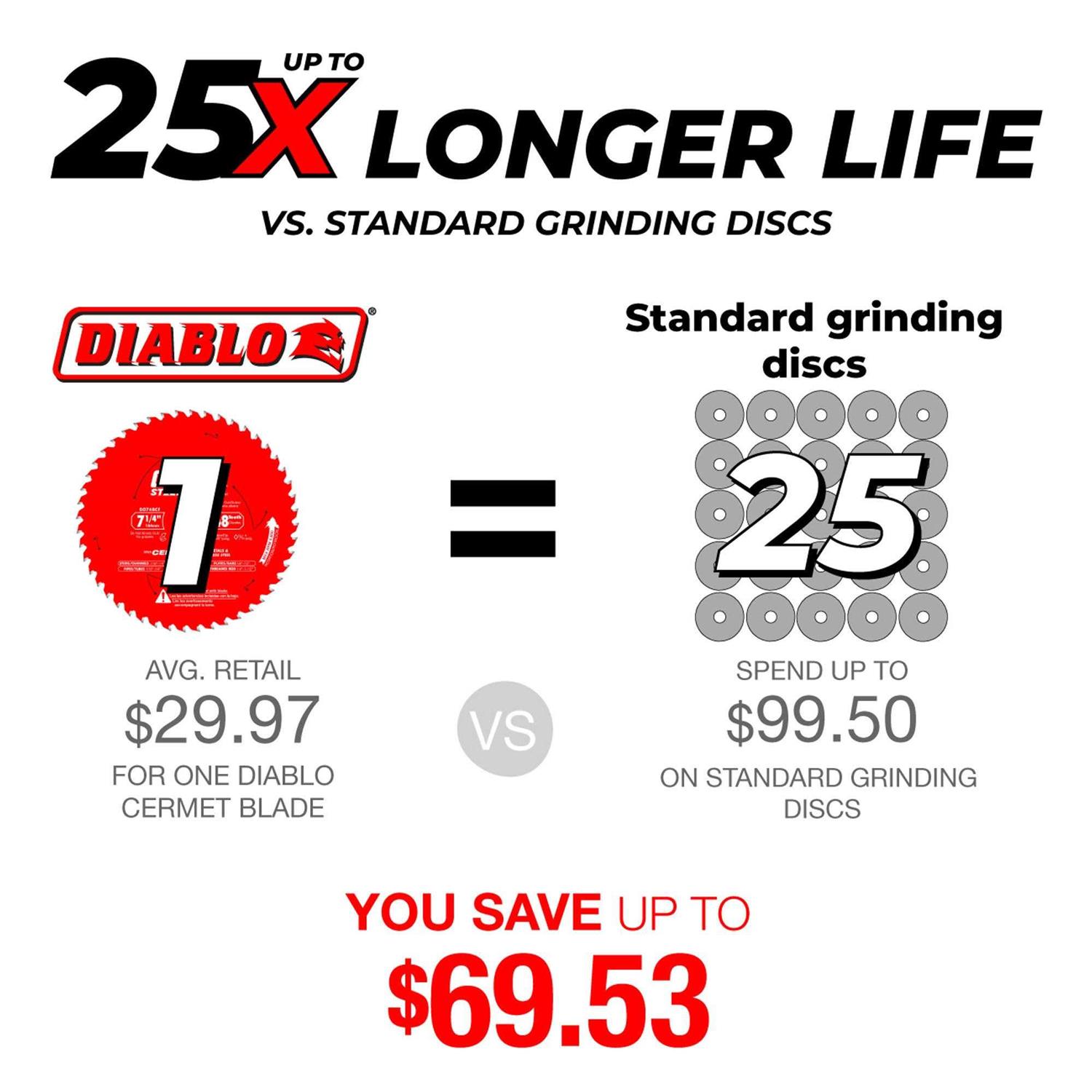 Diablo Steel Demon Cermet Circular Saw Blade D0748CFA - Inhomebuy