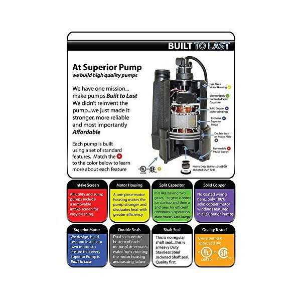 Superior Pump 1/3 HP Submersible Thermoplastic Utility Pump 91330 - Inhomebuy