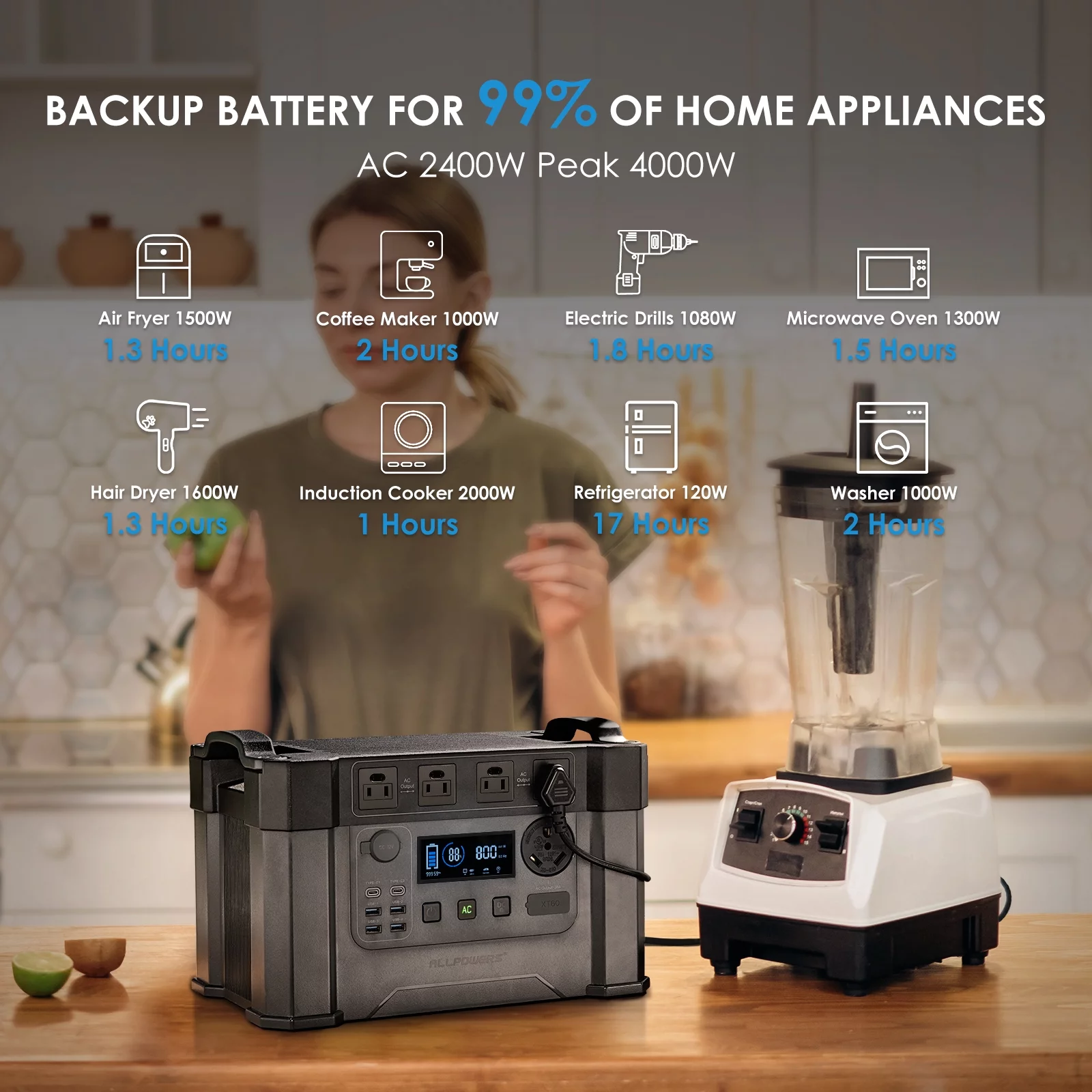 ALLPOWERS S2000 Pro Portable Solar Generator, 2400W 1500Wh Portable Power Station for Camping RV Camper Home Emergency - Inhomebuy