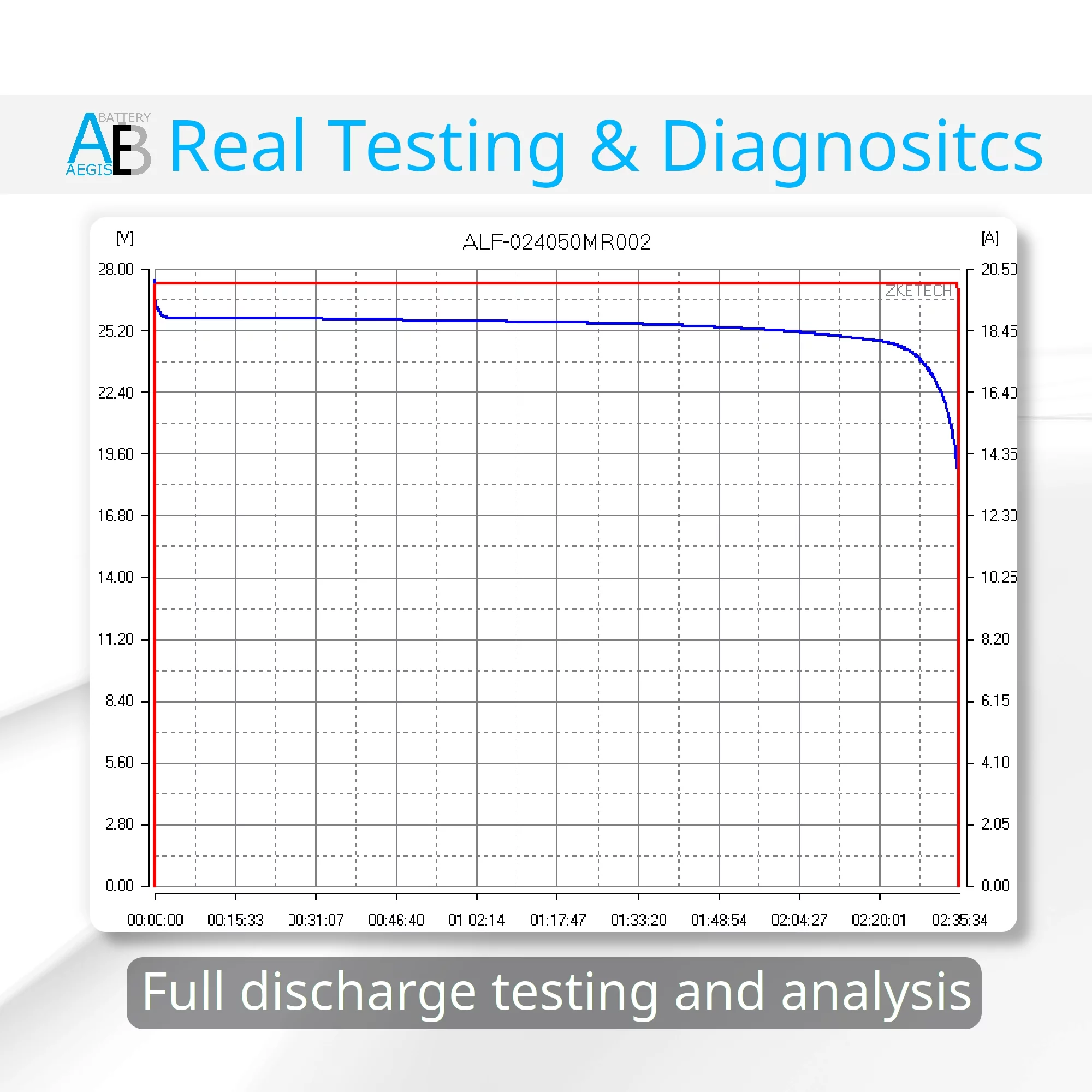 Lithium Master 48v 75ah LiFePO4 Deep Cycle Battery - Inhomebuy
