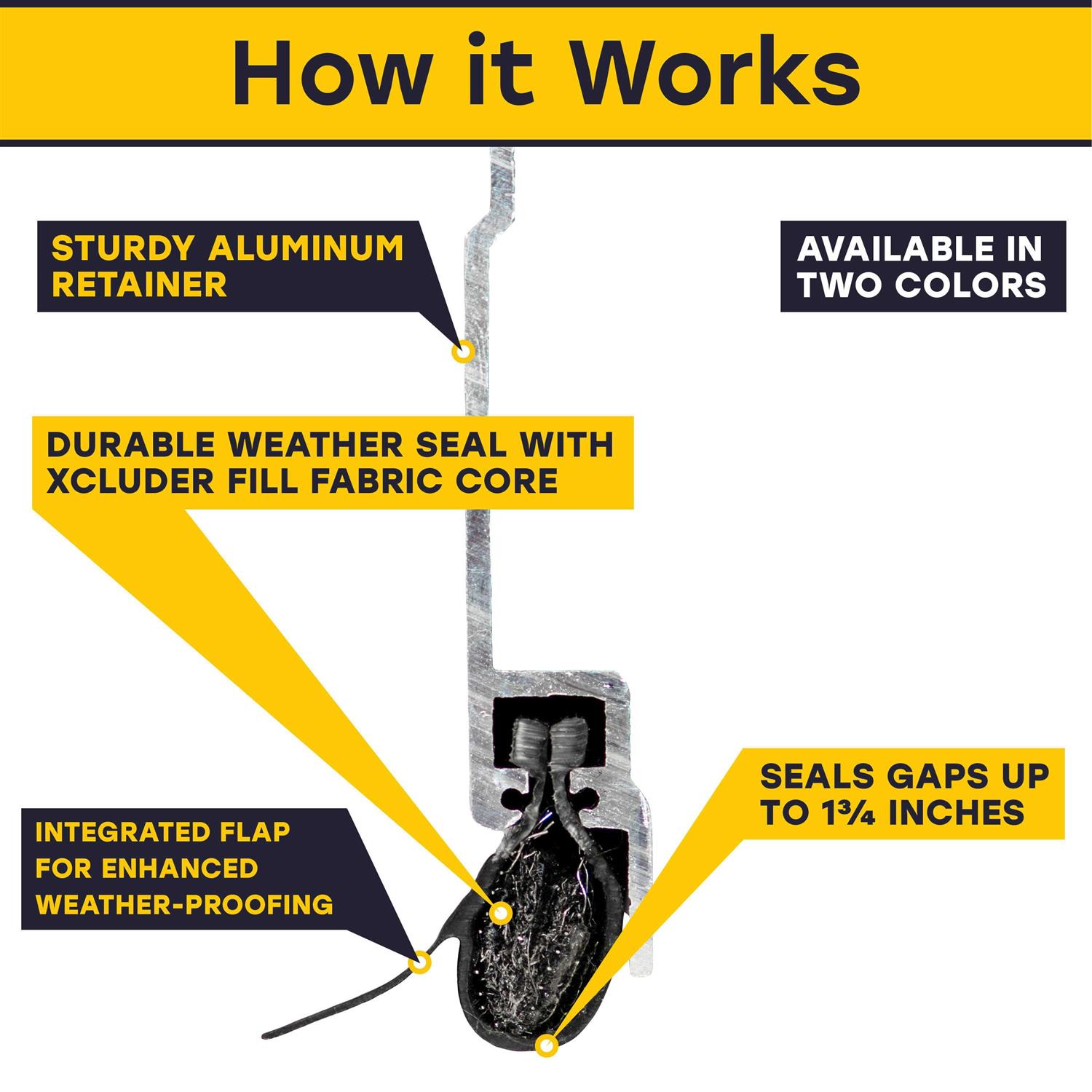 Xcluder 9 x 1 in. Stainless Steel Door Strips (Pack of 4), Garage Door Rodent Proof - Inhomebuy