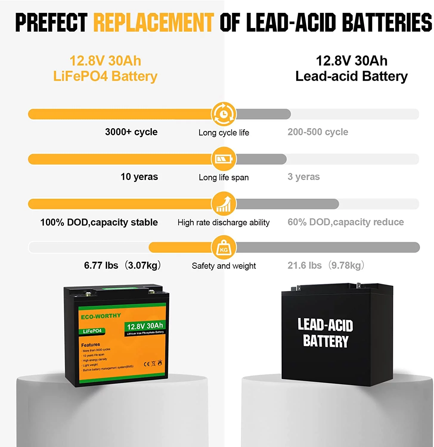 Eco-Worthy 12V 20AH Lithium Battery LiFePO4 Battery Deep Cycle for Outdoor Camping RV Boat Solar System - Inhomebuy