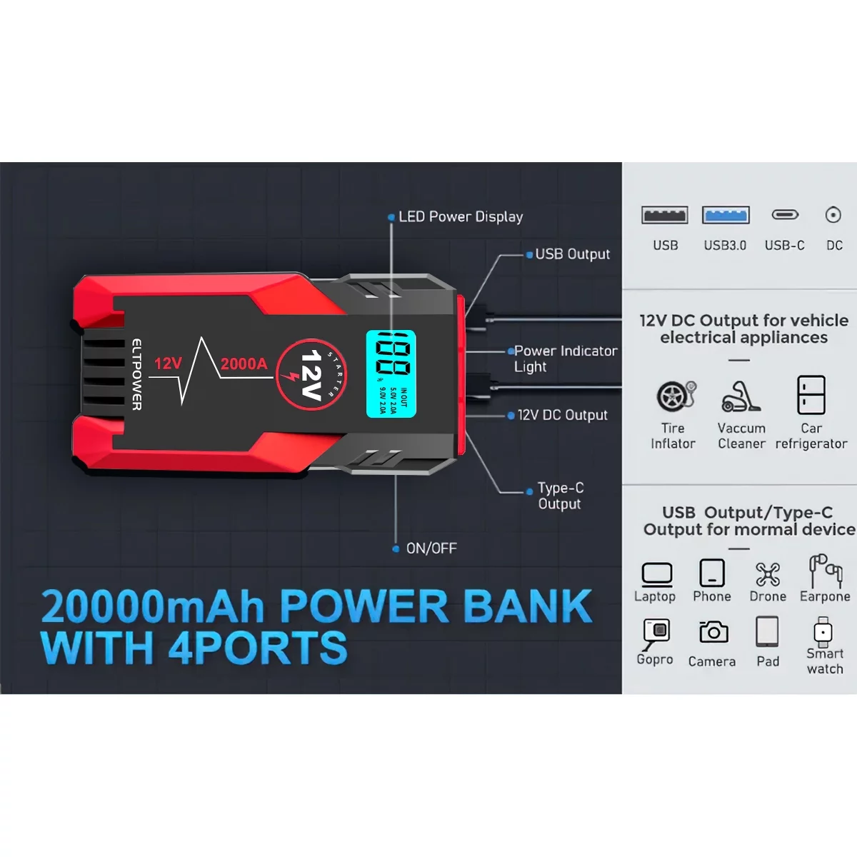 ELTPOWER 20000mAh Car Battery Jump Starter for Up to 9L Gas 7L Diesel, 2000A Peak Auto Car Jump Starter with LED and USB Quick Charge 3.0 - Inhomebuy