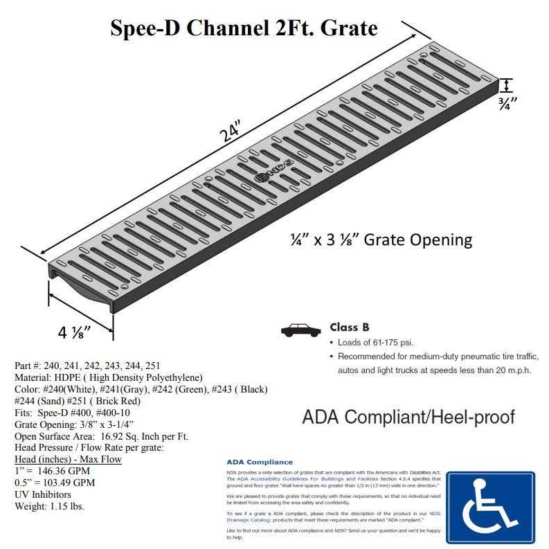 NDS Spee-D Channel Grate - Inhomebuy