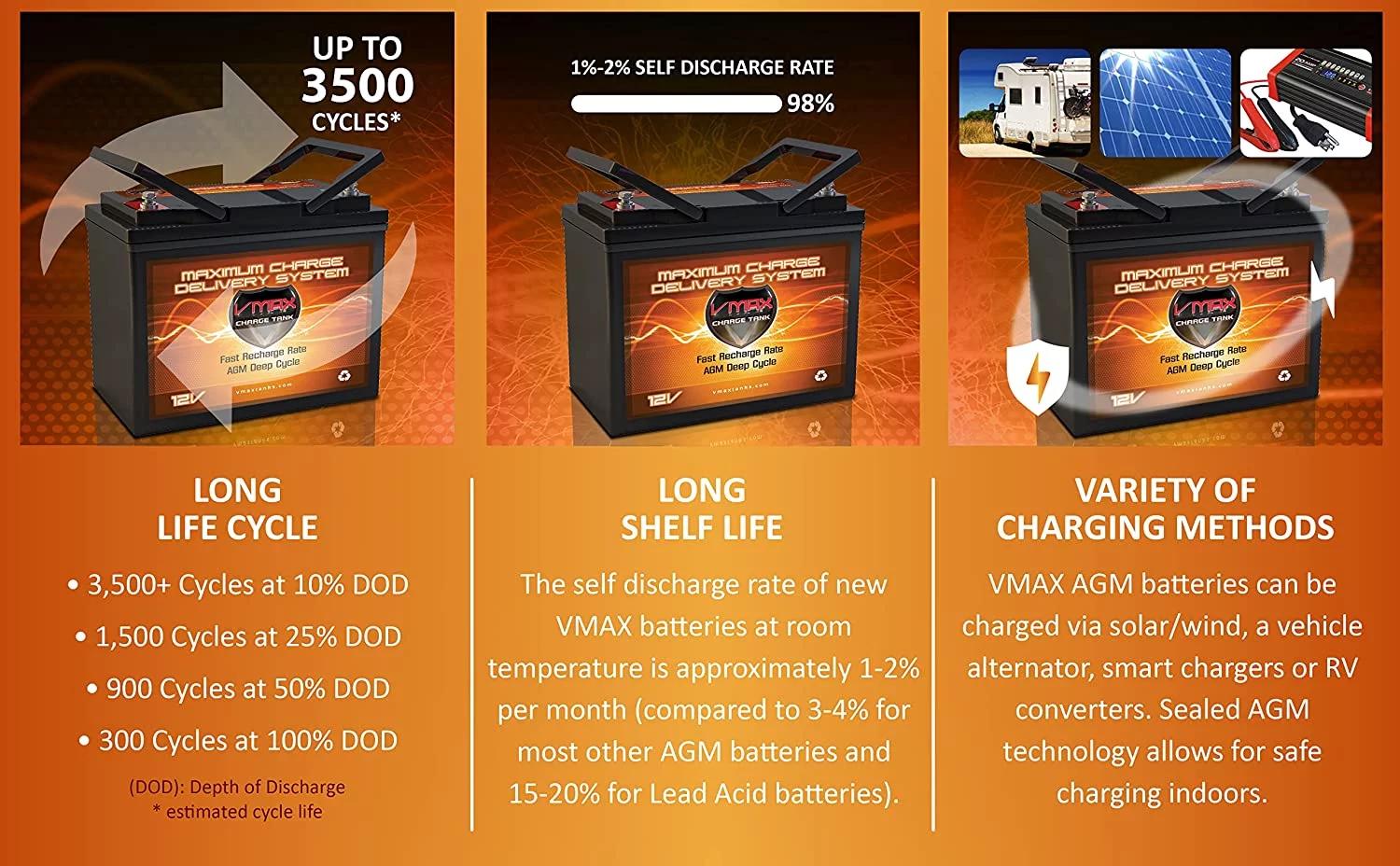 VMAX MR96-60 12V 60Ah AGM Deep Cycle Battery for 12 Volt 18lb thrust Trolling Motors - Inhomebuy