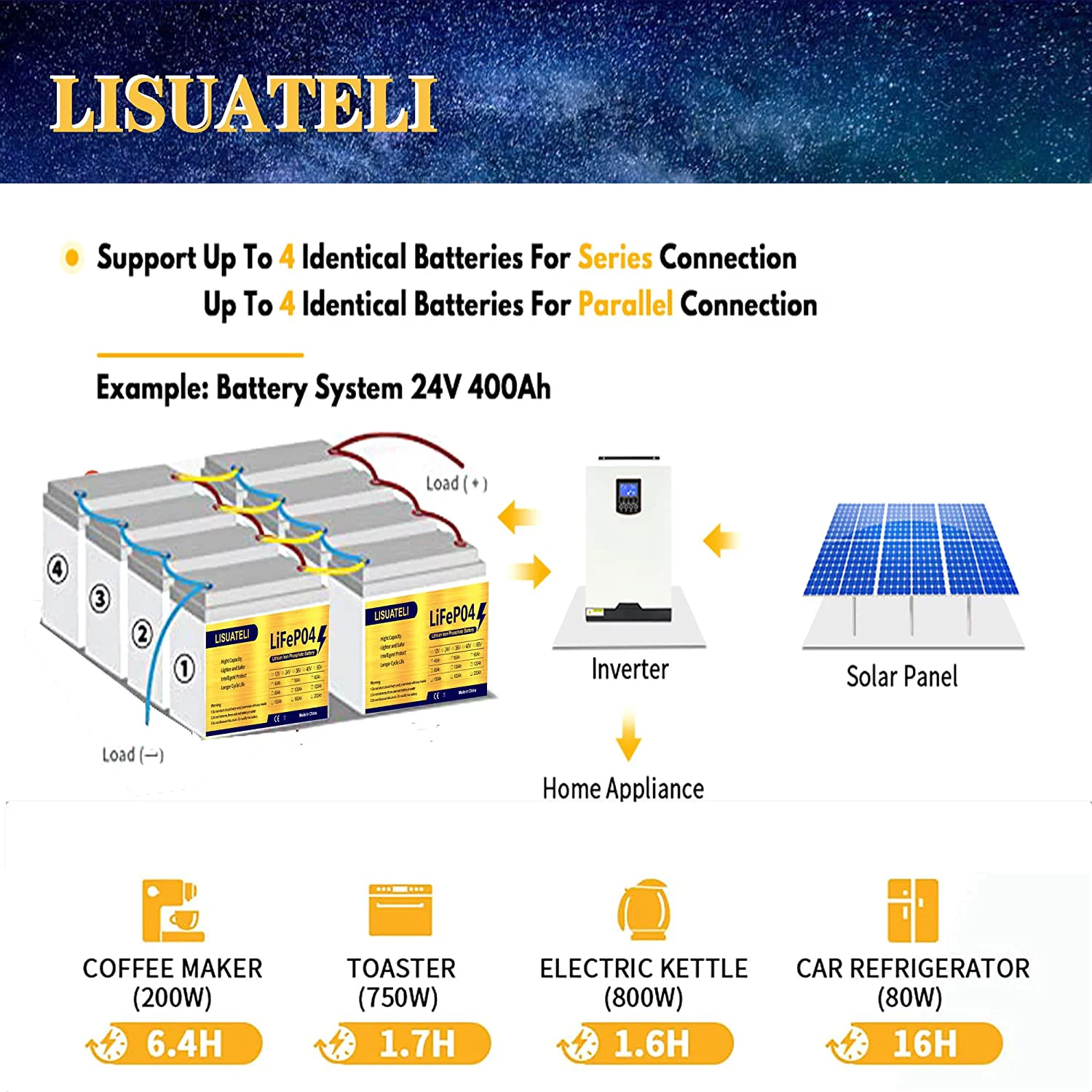 LISUATELI 12V 100Ah Lifepo4 Lithium Batteries Up to 3000-7000 Deep Cycles for Golf Cart Solar RV Camper Marine Battery - Inhomebuy