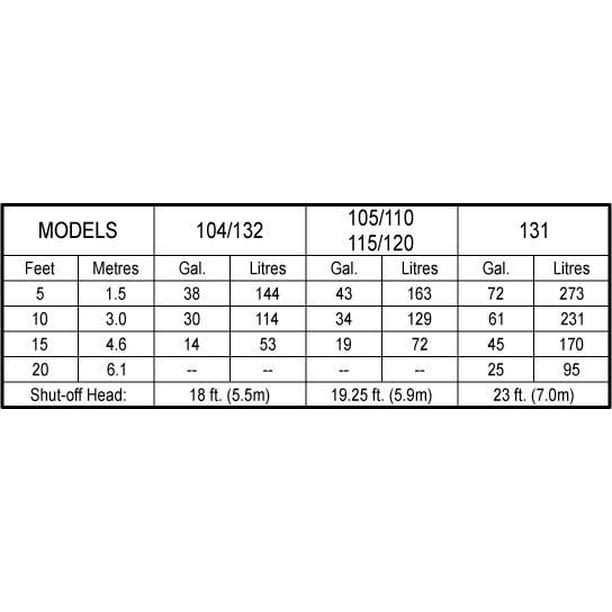 Zoeller 1/3-HP 115-Volt Cast Iron Submersible Sump Pump 53-0016 - Inhomebuy