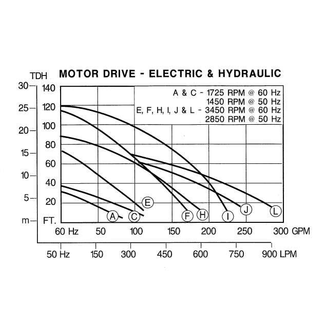 Pacer 5.5hp Transfer Pump - Inhomebuy
