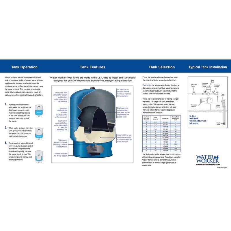 Water Worker HT-2B Well Tank 2 Gal - Inhomebuy