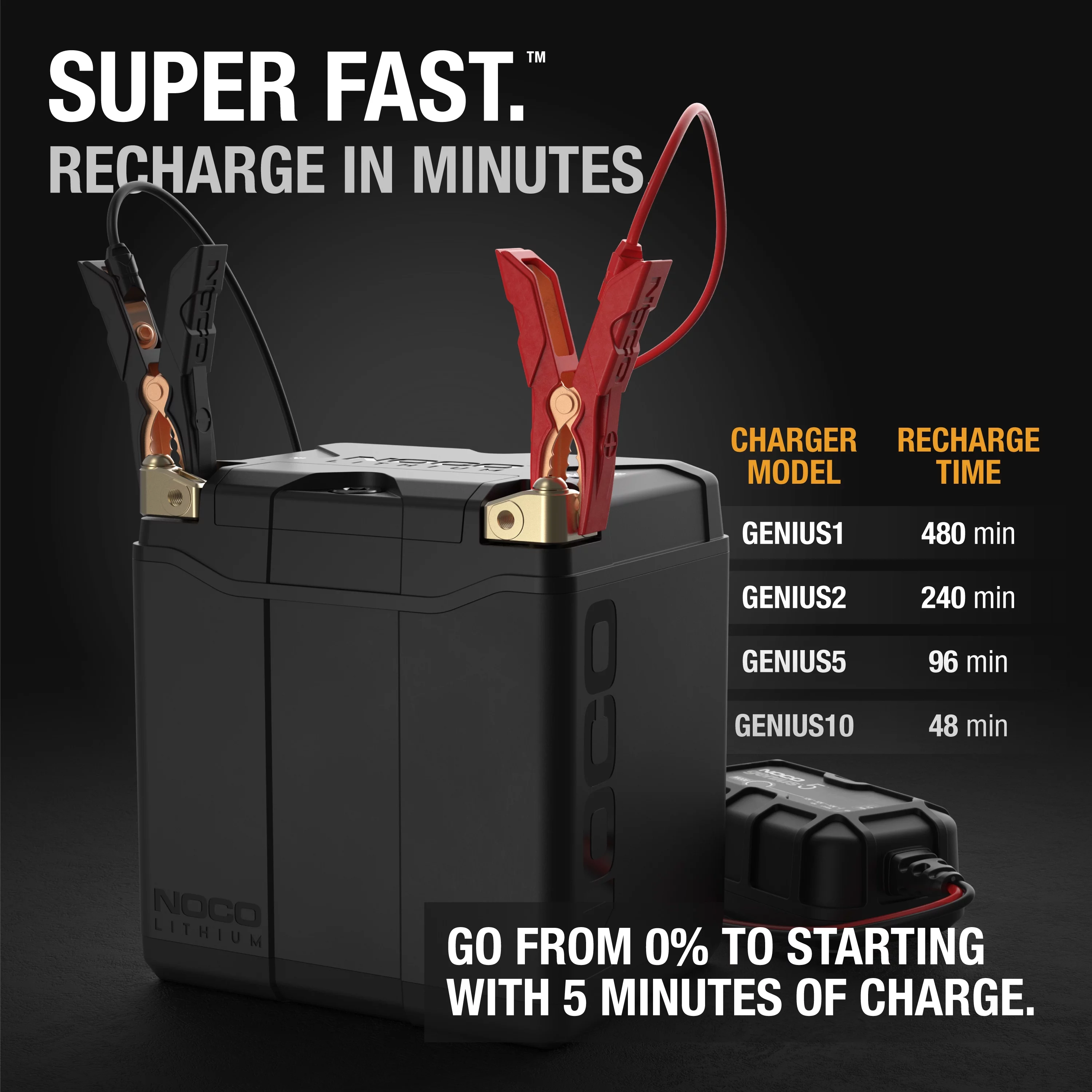 NOCO Lithium NLP30 Group 30 700A 12V 8Ah Lithium Powersport Battery - Inhomebuy