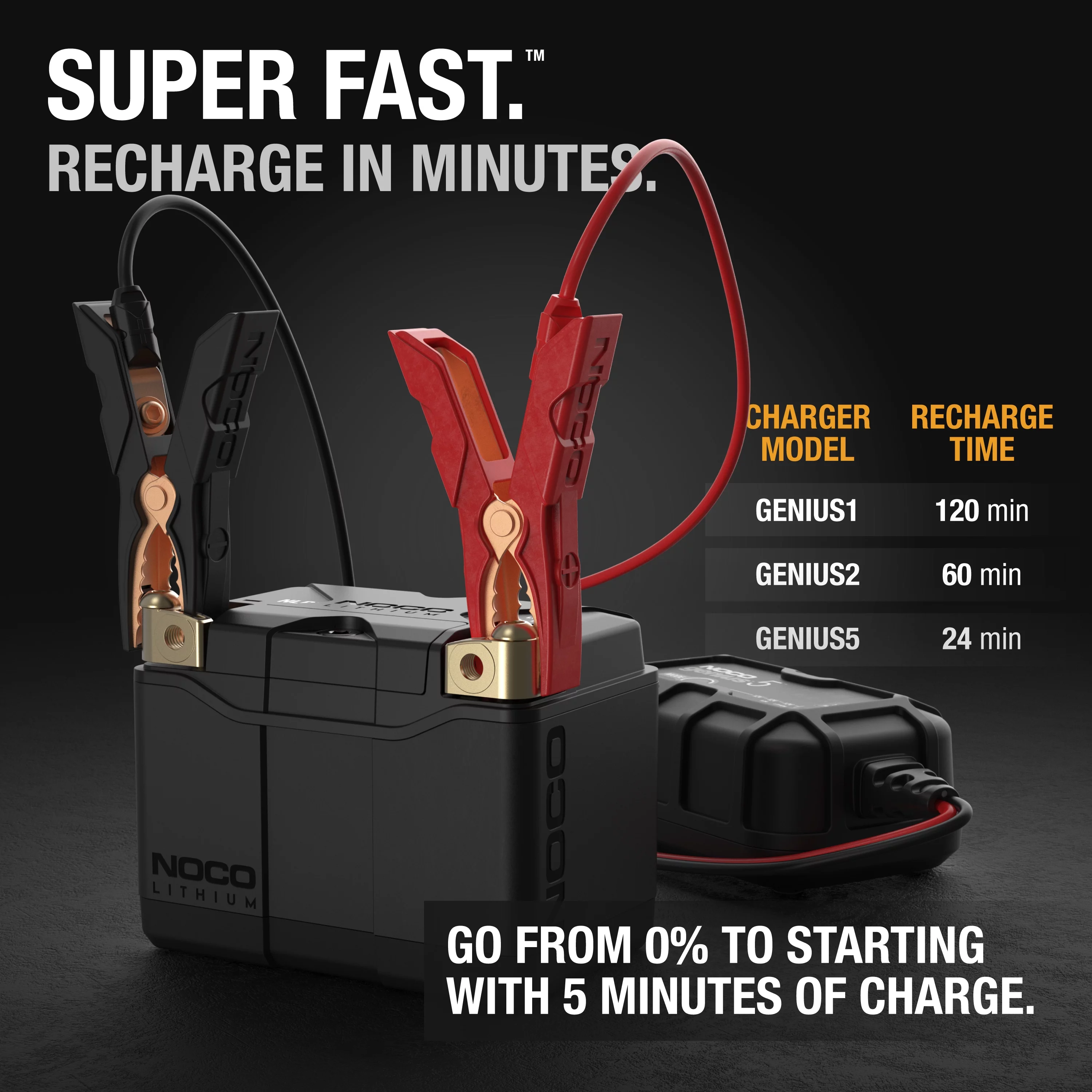 NOCO Lithium NLP5 Group 5 250A 12V 2Ah Lithium Powersport Battery - Inhomebuy