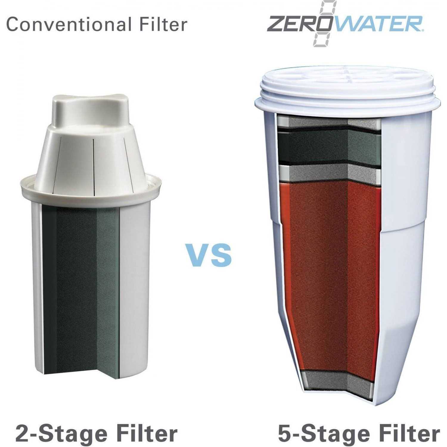 ZeroWater Filter Replacement - Inhomebuy