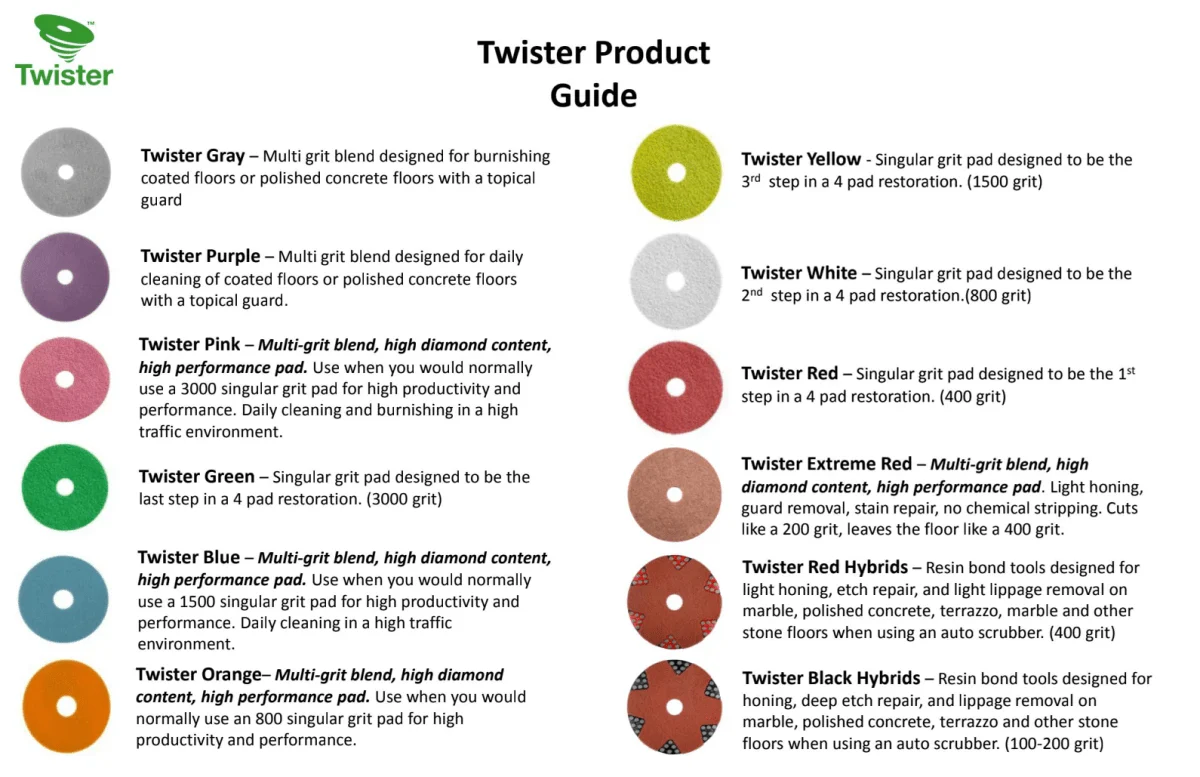 HTC Twister Convenience Packs - Sale - Inhomebuy