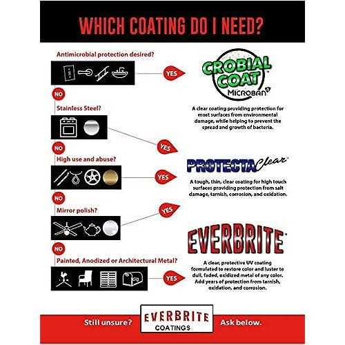 Everbilt Sump Pump Discharge Kit - Inhomebuy