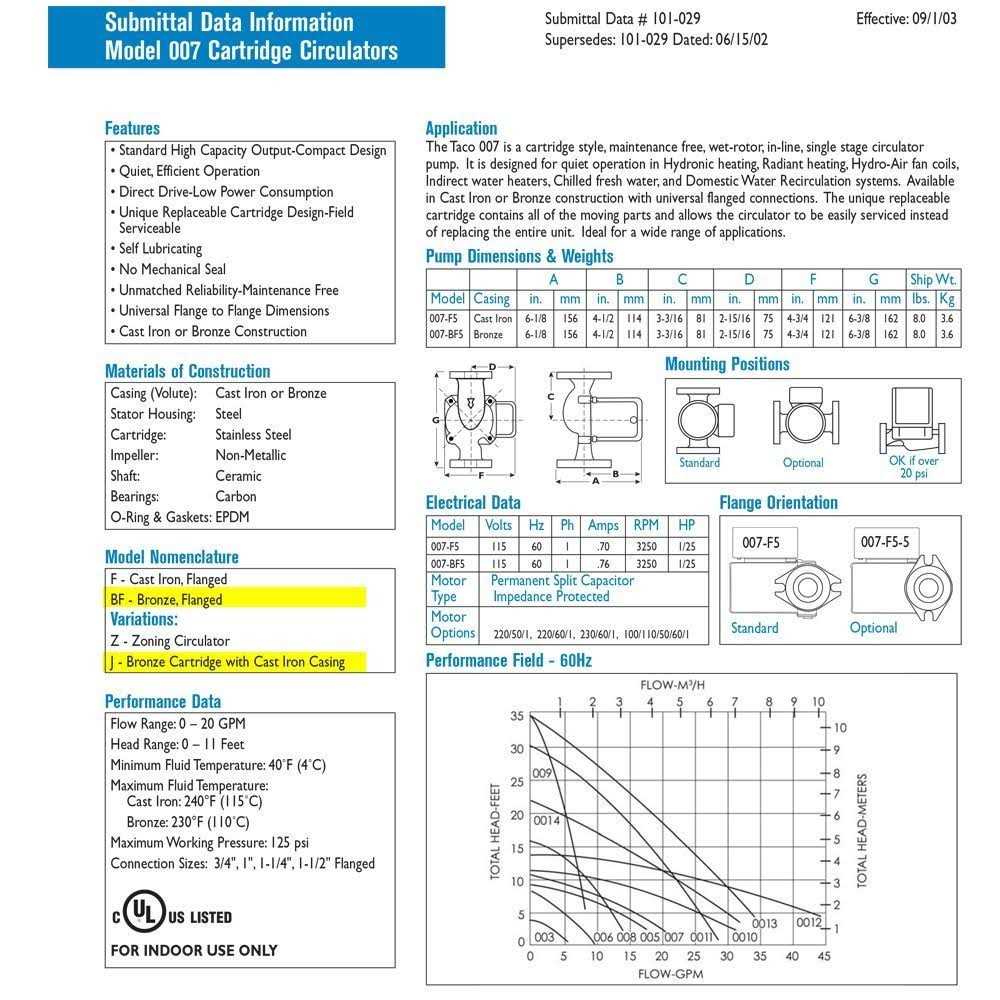 Taco 006e3 ECM High-Efficiency Hot Water Circulation Pump VM1212-DY1-UP2A00 - Inhomebuy