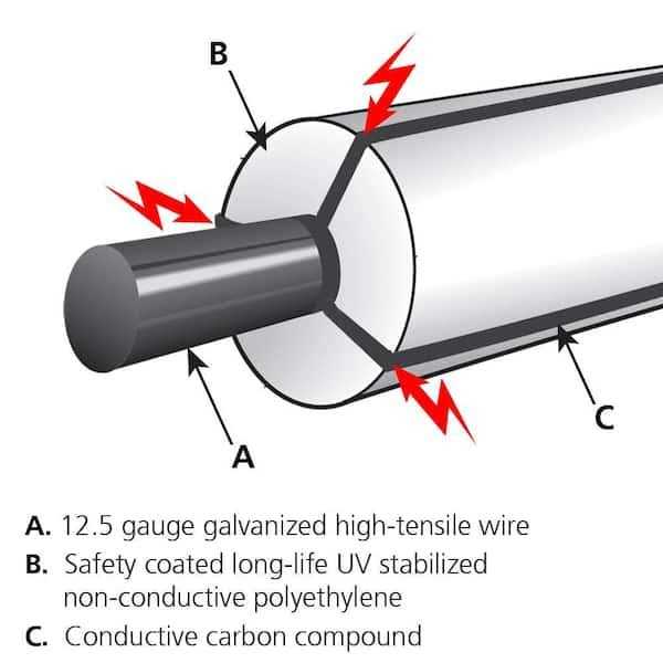 White Lightning 1320 ft. 12.5-Gauge Safety Coated High Tensile Electric Fence Wire - Inhomebuy
