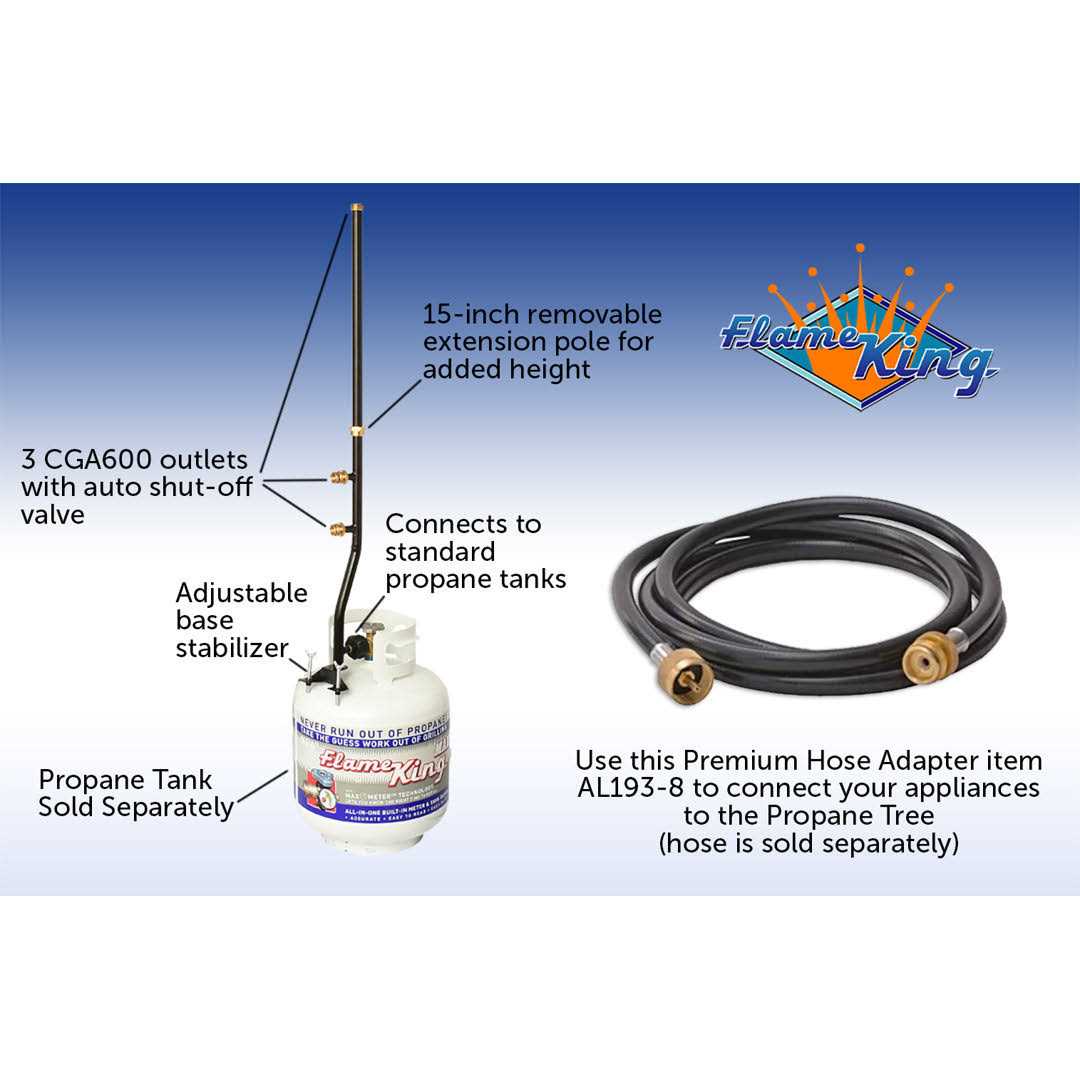 Flame King 20-lb. Propane Tank Cylinder with OPD Valve & Built-in Gauge - Inhomebuy