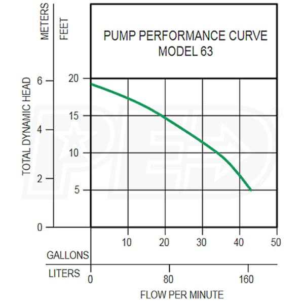 Zoeller M53 Mighty-Mate Submersible Sump Pump 53-0001 - Inhomebuy