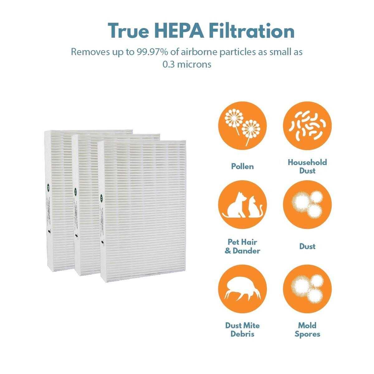 Filter-Monster True Hepa Replacement Filter Compatible with Honeywell Hrf-C1 Air Purifier Filter C for Models 16200 - Inhomebuy