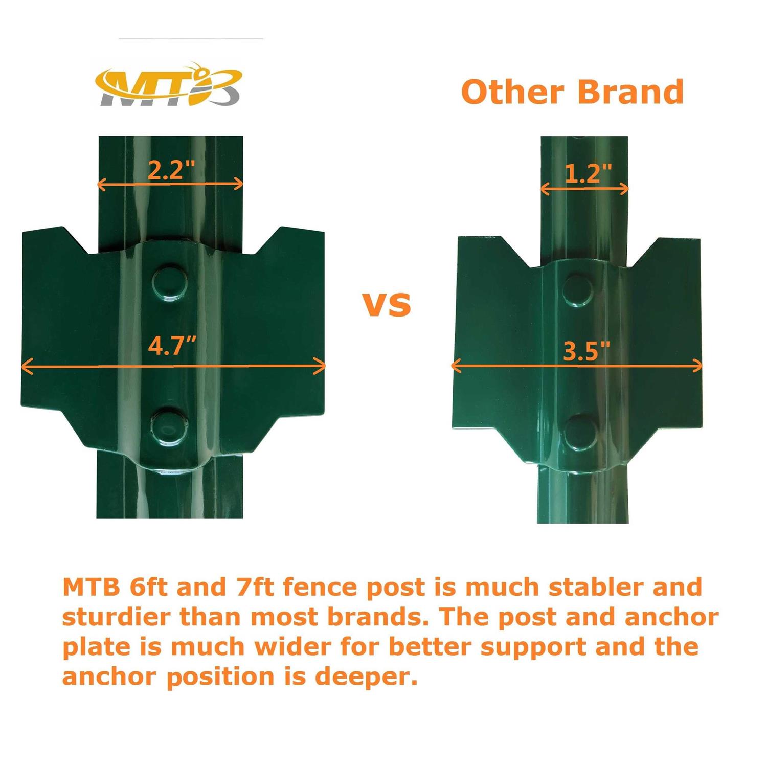 MTB Sturdy Duty Fence Post U Post 5 Feet - Inhomebuy