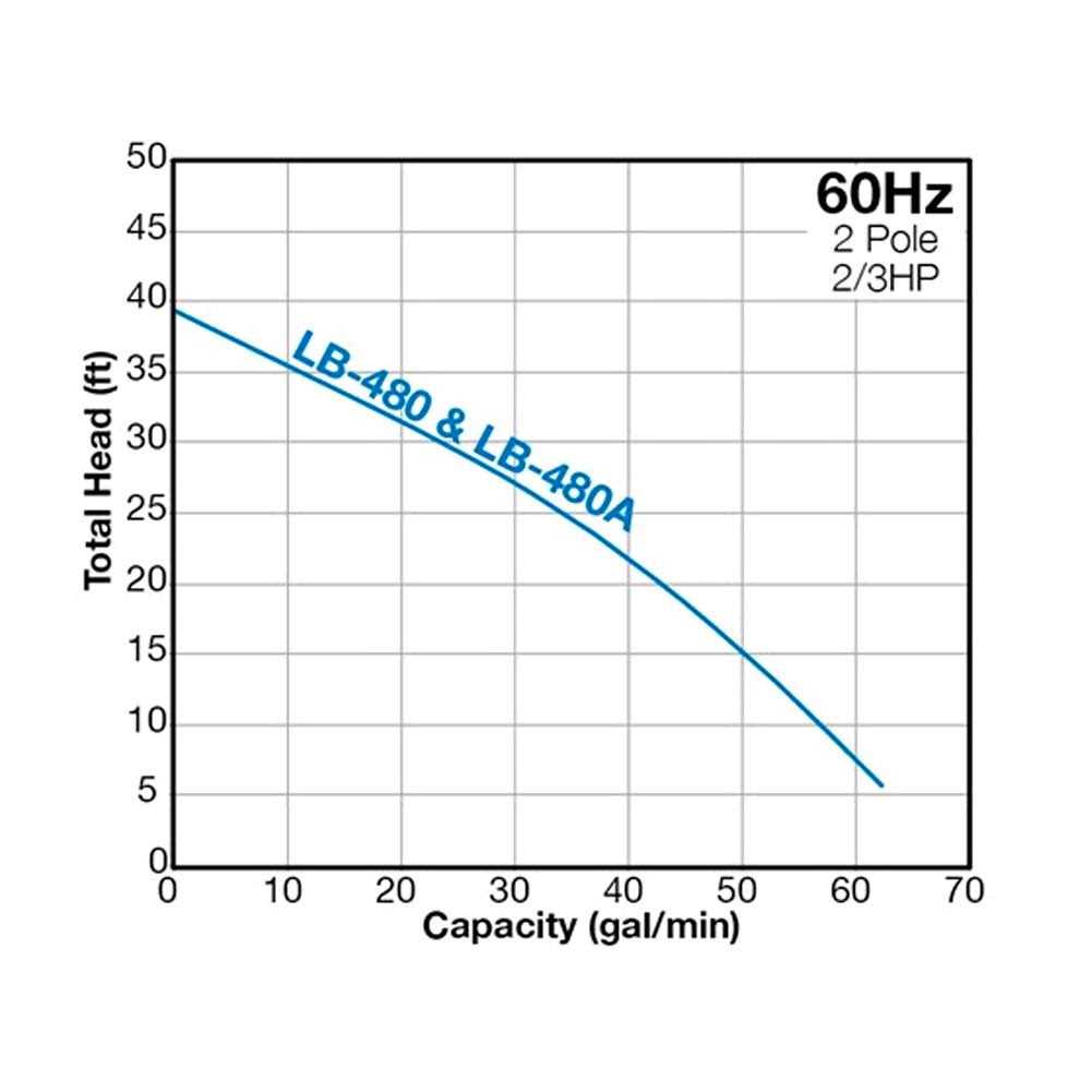 Tsurumi HS2.4S Electric Trash Pump - Inhomebuy