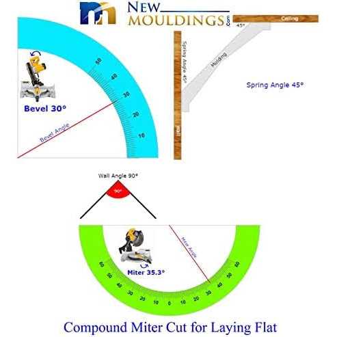 Cove Base Gouger Cove Base Groover and Cutter - Inhomebuy