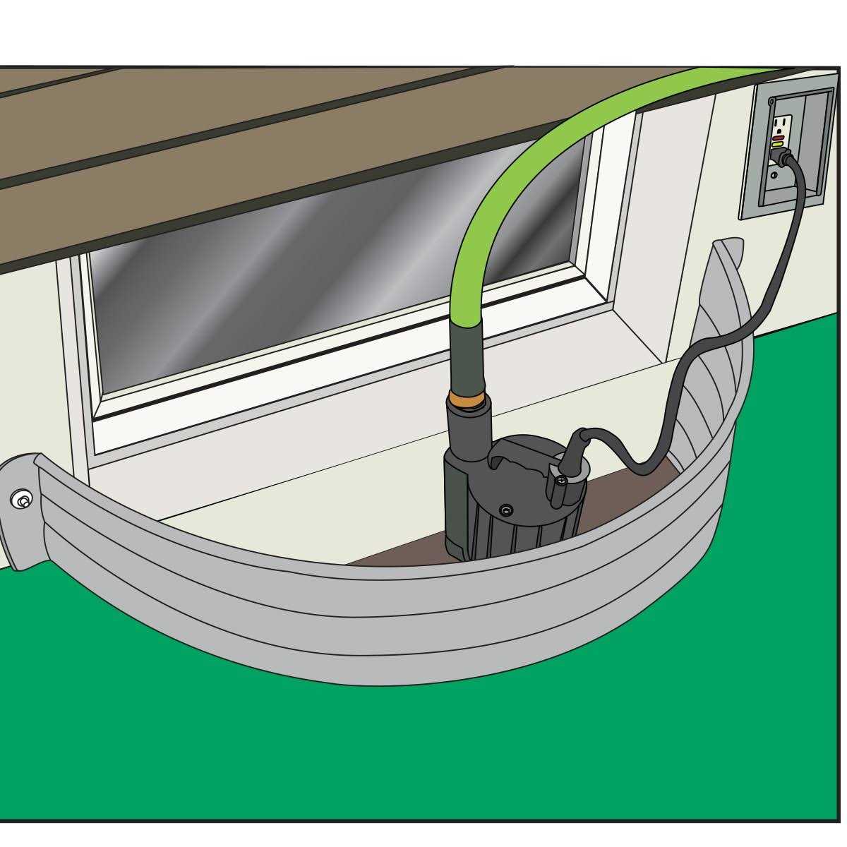 Zoeller 1/2 HP Cast Iron Submersible Sump Pump - Inhomebuy
